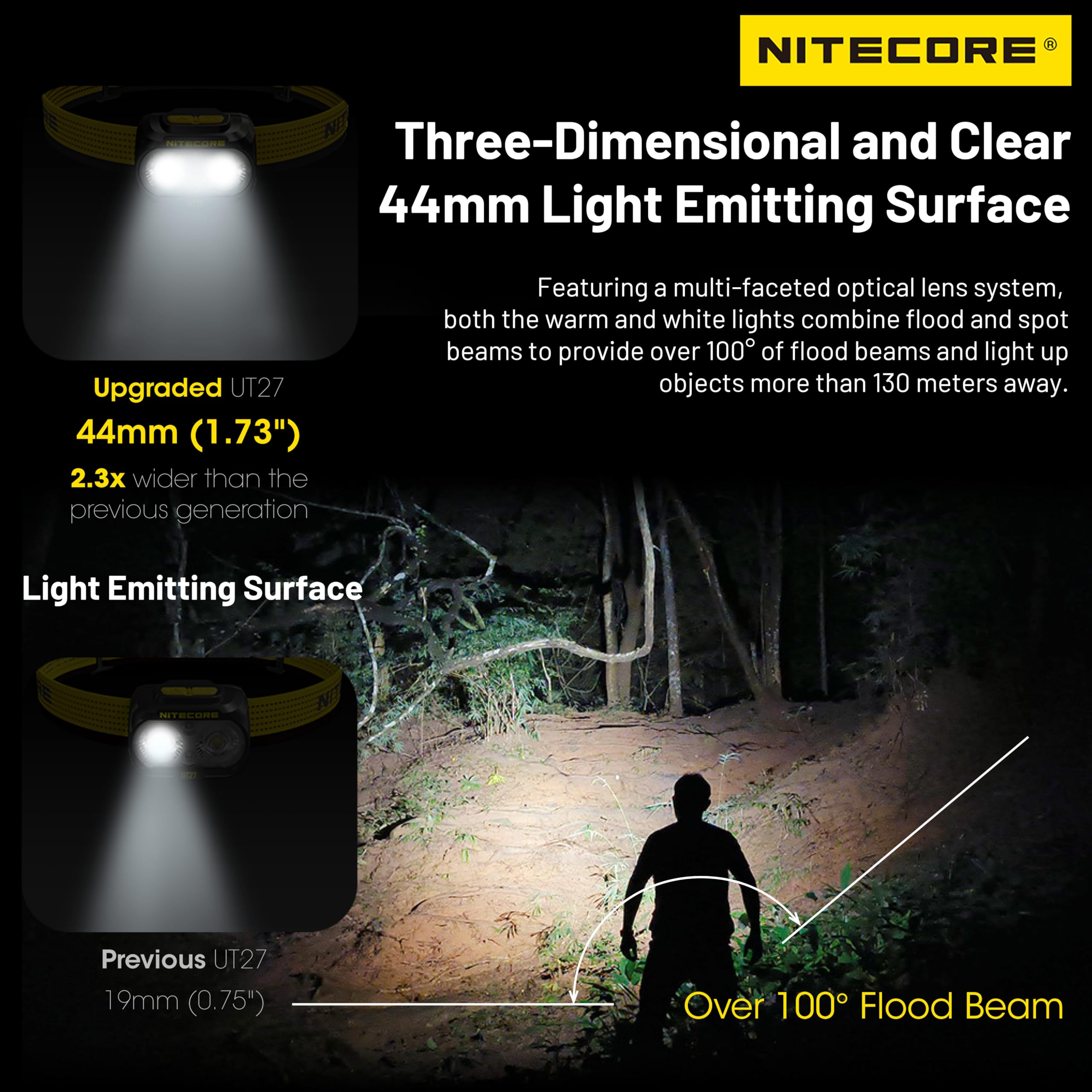 Lampe Frontale Nitecore UT27 MCT Pro - 800 Lumens, 3 Températures De Couleur, IRC Élevé, Pile HLB1500 Incluse