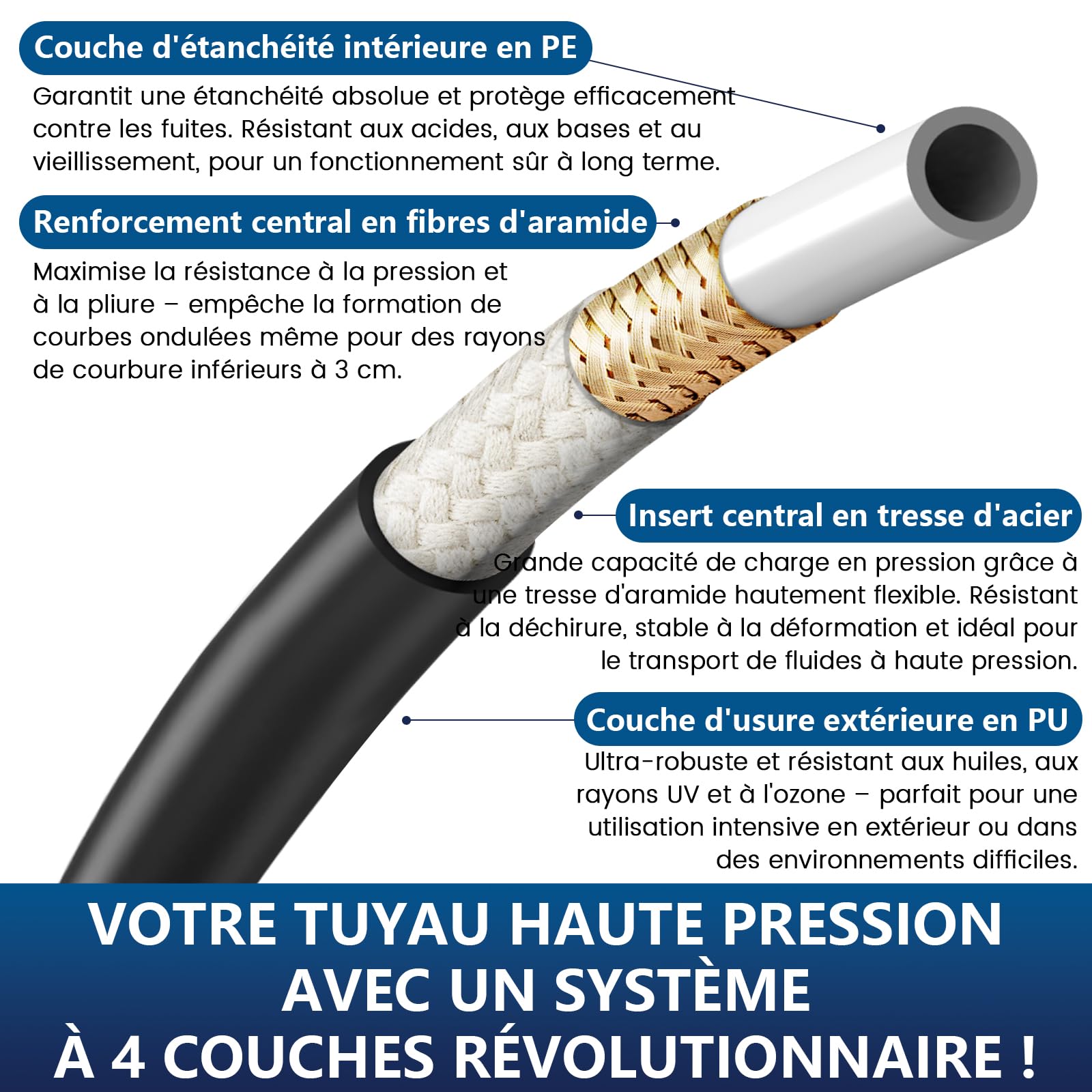 XIIW Tuyau Déboucheur Canalisation 20m 500bar Compatible avec Kärcher K2-K7