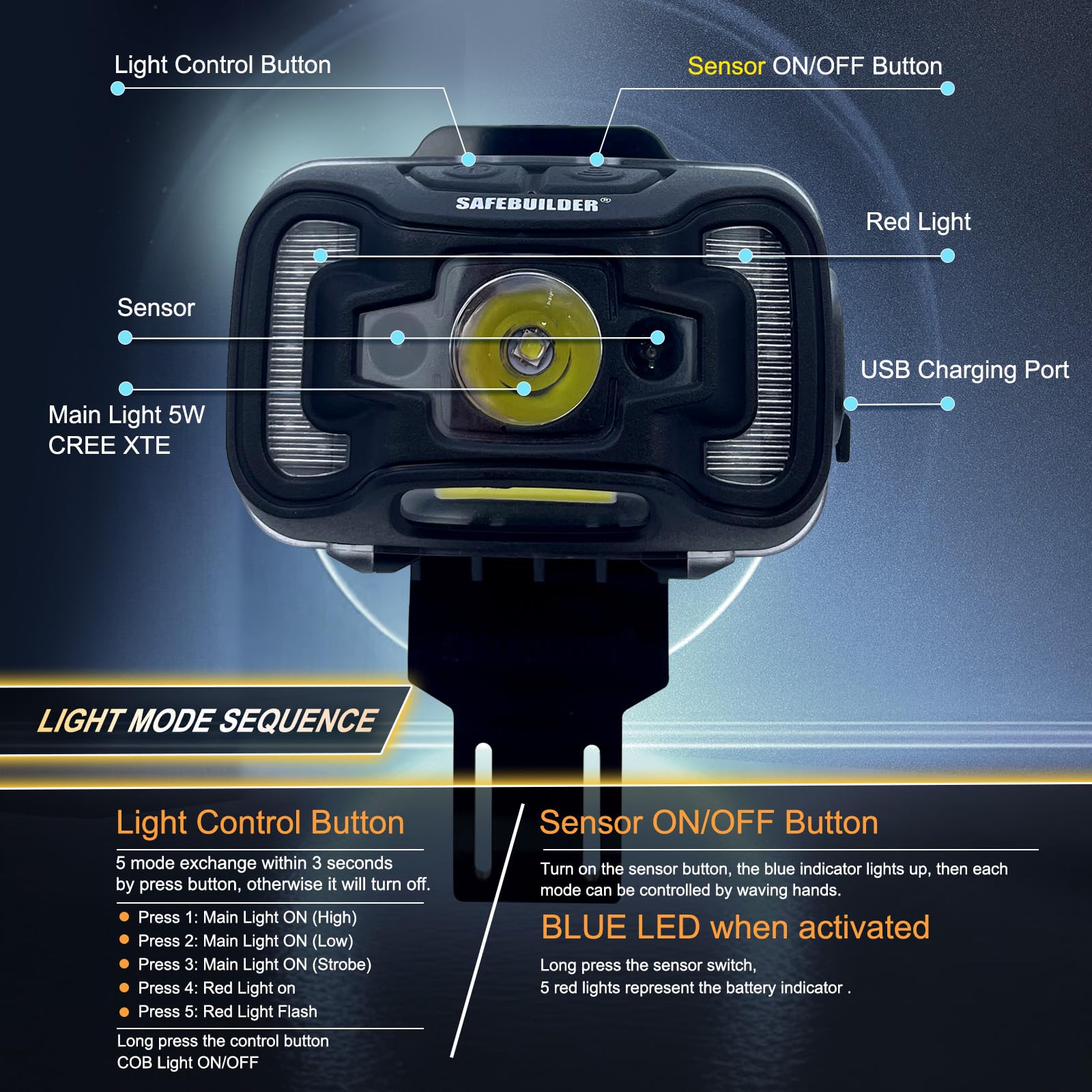 SAFEBUILDER Casco de seguridad de construcción con faro, casco duro, ventilación ajustable, protección de cabeza de trabajo, certificado ANSI/ISEA Z89.1