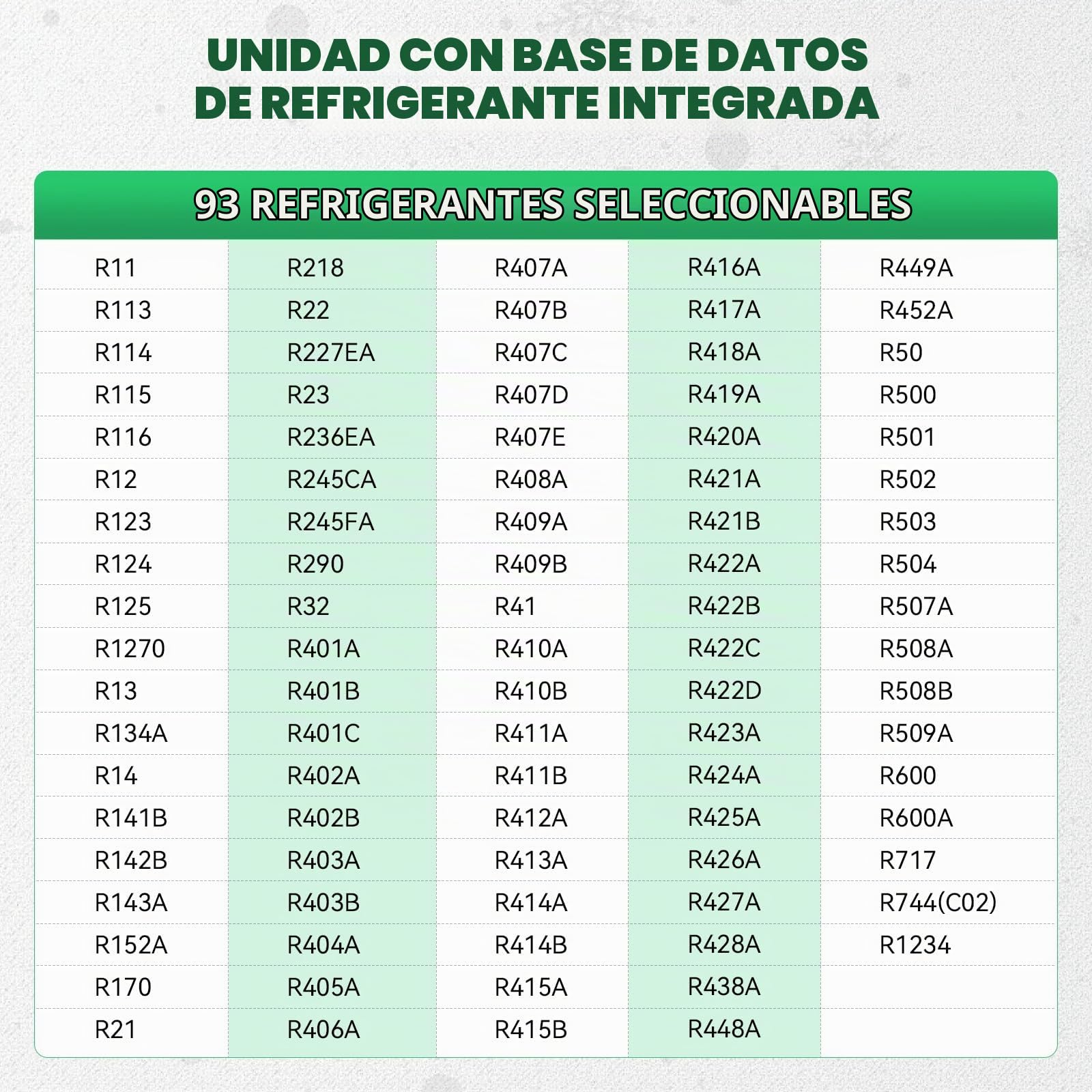 Manómetro Digital para Aire Acondicionado Kit HVAC con Base Datos 93 Refrigerantes, 150cm Mangueras de Refrigerante y Clips de Temperatura para Mantenimiento de Aires Acondicionados y Frigoríficos