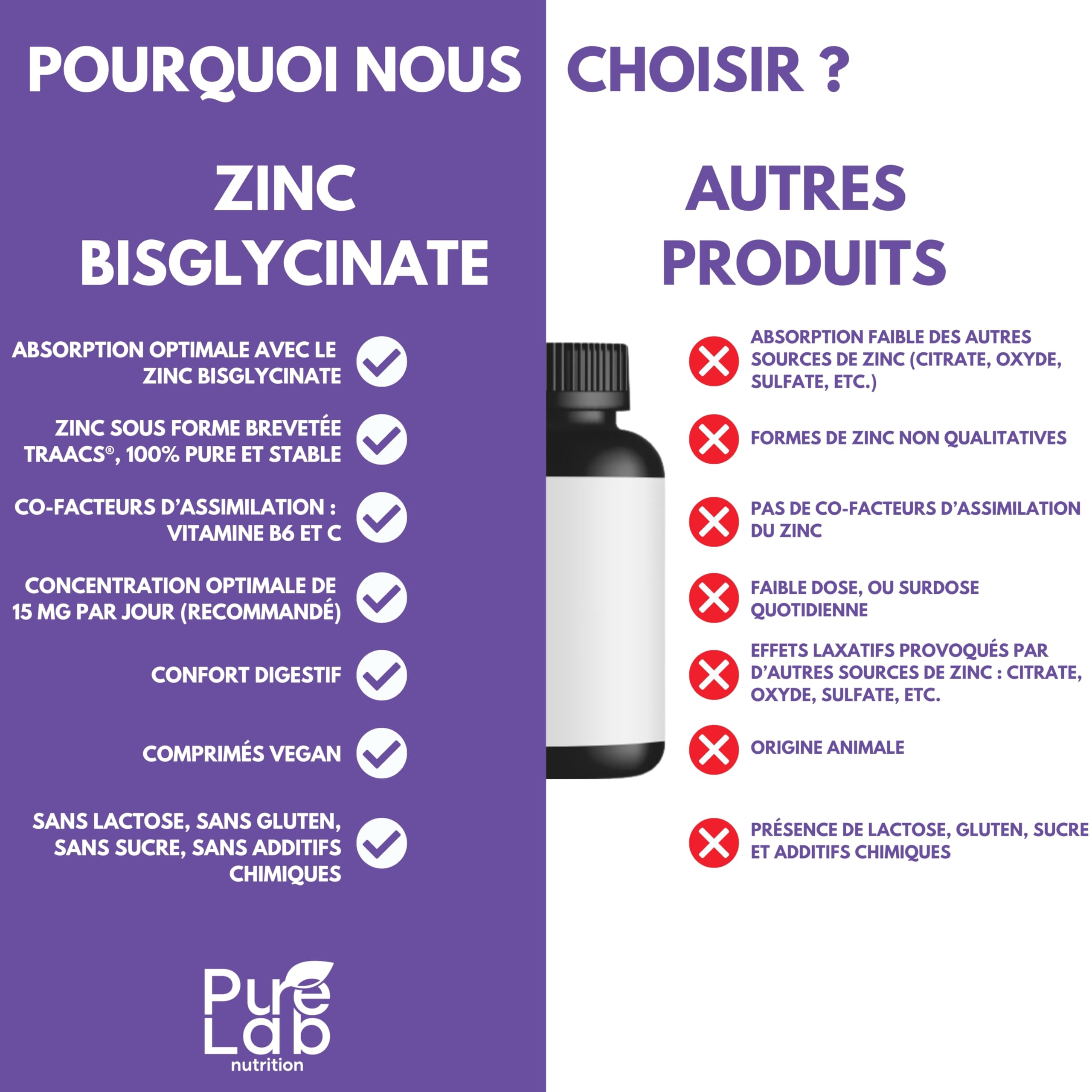 Zinc Bisglycinate + Vitamines B6 et C - Haute Absorption - Immunité, Antioxydant, Peau - Sans Lactose, Sans Gluten - Fabriqué en France - Cure 1 An, 365 Comprimés - Pure Lab Nutrition®