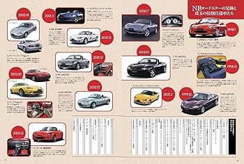 ニューモデル速報 歴代シリーズ Vol.04 歴代マツダ ロードスターの