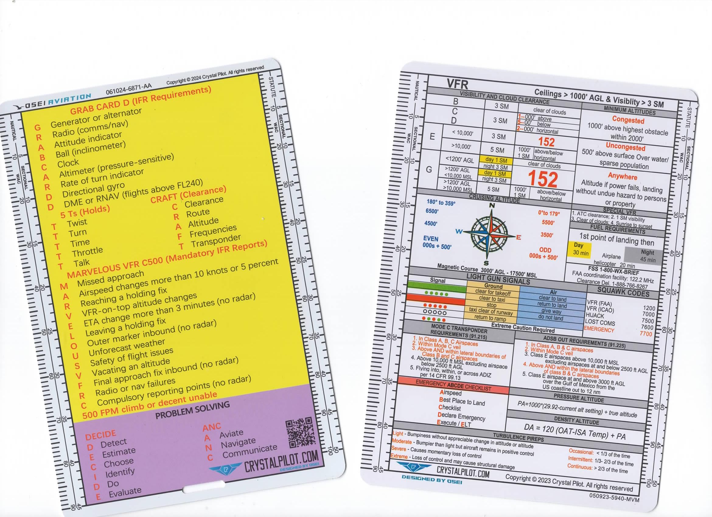 Crystal Pilot Aviation Acronyms Cheat Sheet and Medium VFR-METAR Cheat Sheet with Sectional/WAC Scale.
