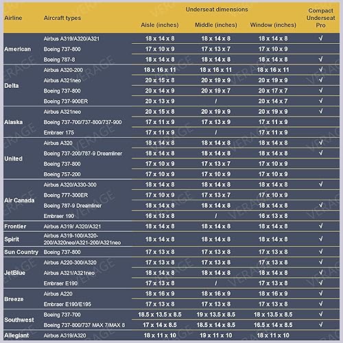 Miniatura 4 de Verage Carry On Underseat Luggage with Wheels & USB Port, Wheeled Spinner Bag Carry-on Luggages for Airlines, Lightweight Suitcase Men Women, Pilots