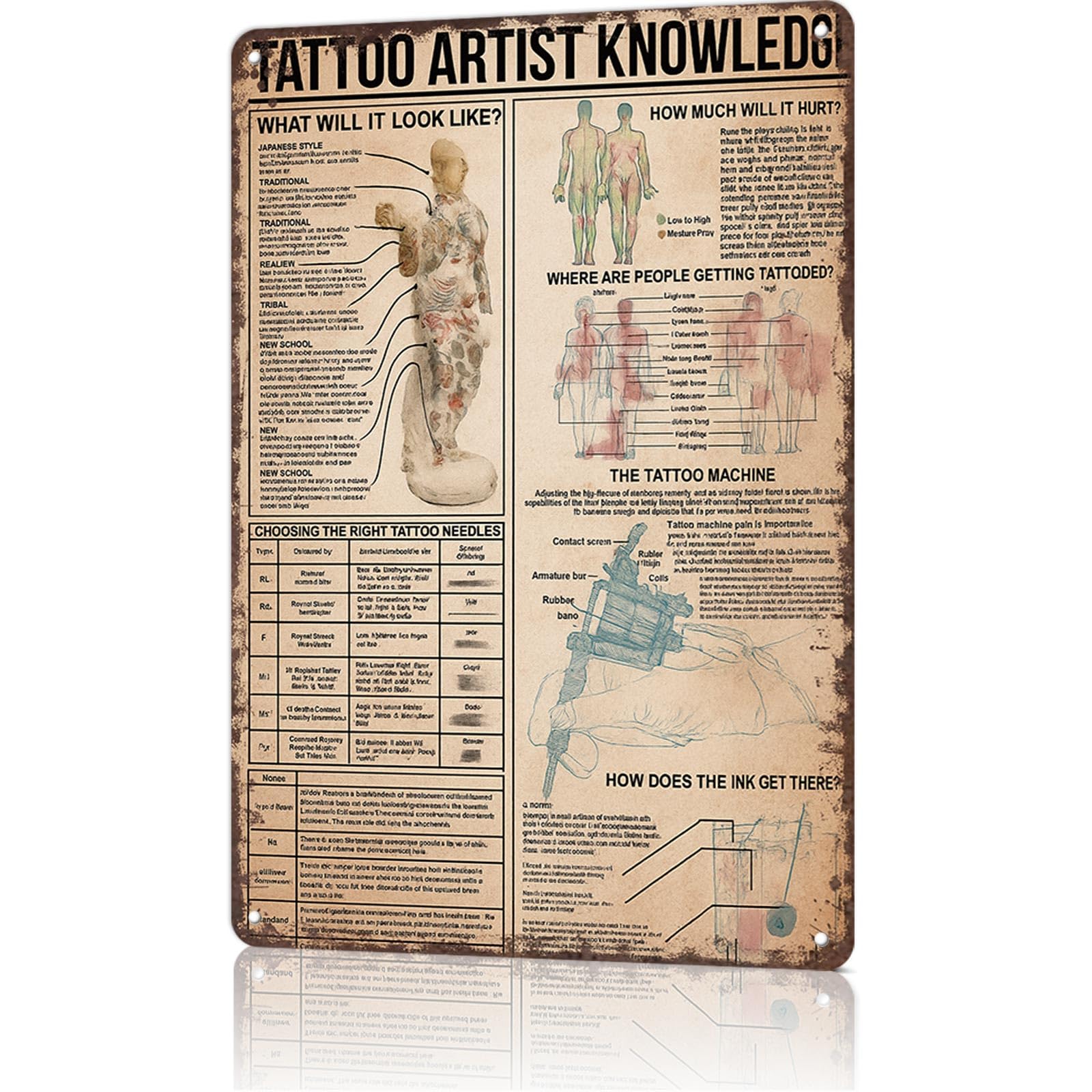 KWQDOZF Vintage Metal Tin Sign Tattoo Artist Knowledge Tattoo Studio Gift Posters Wall Art for Dorm Home Office Room Decor 8X12inch