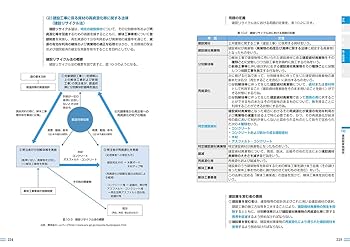 土木施工技術便覧   /オ-ム社/土木学会（大型本） 土木施工技術便覧 /オ-ム社/土木学会（大型本） Amazon.co.jp