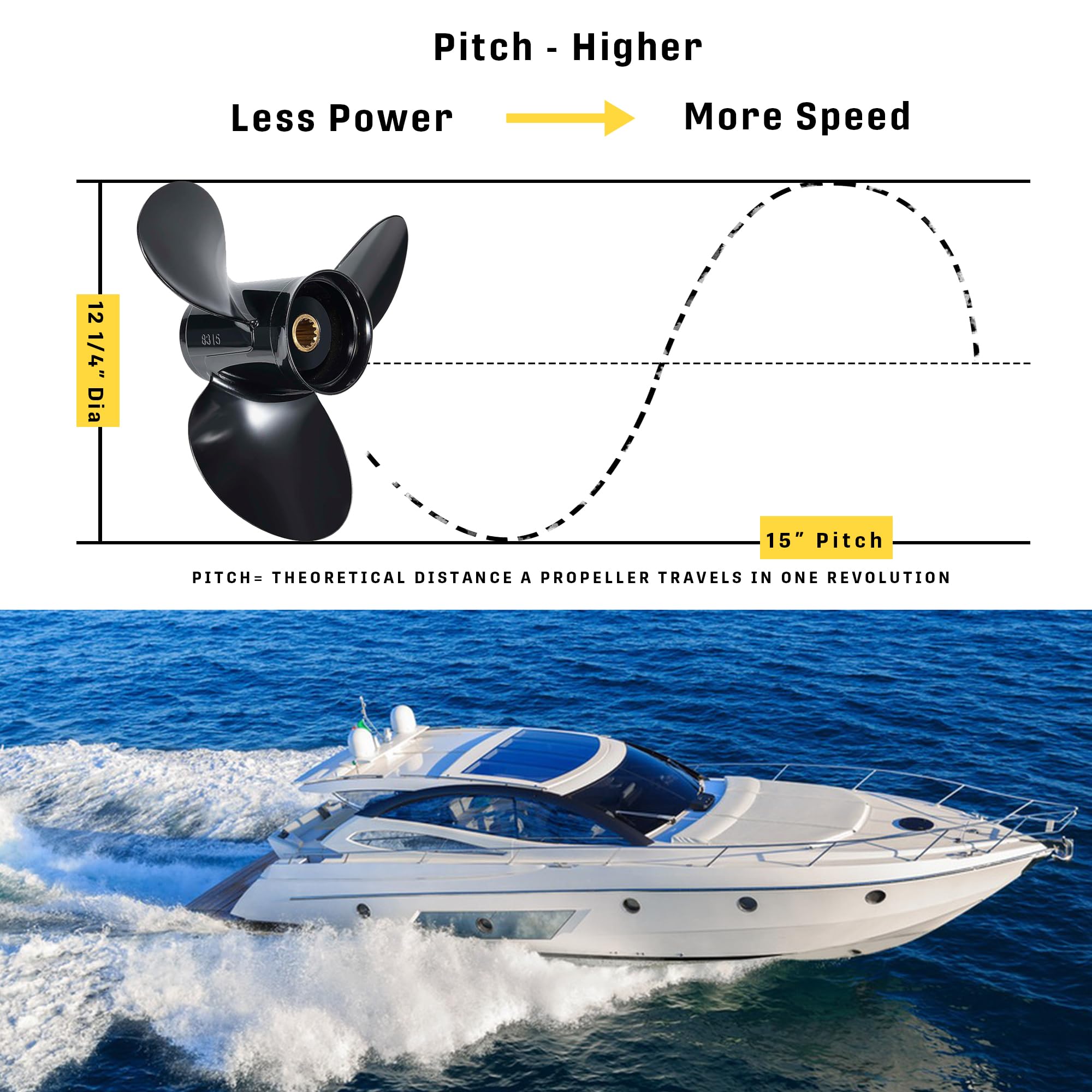 12 1/4x15 Aggiornamento Alluminio Fuoribordo Barca Elica per BRP Johnson Evinrude OMC Stern Drive 40-75hp 13 Spline Dente Sostituire OEM 778774 12.25Dia x 15Pitch Prop RH