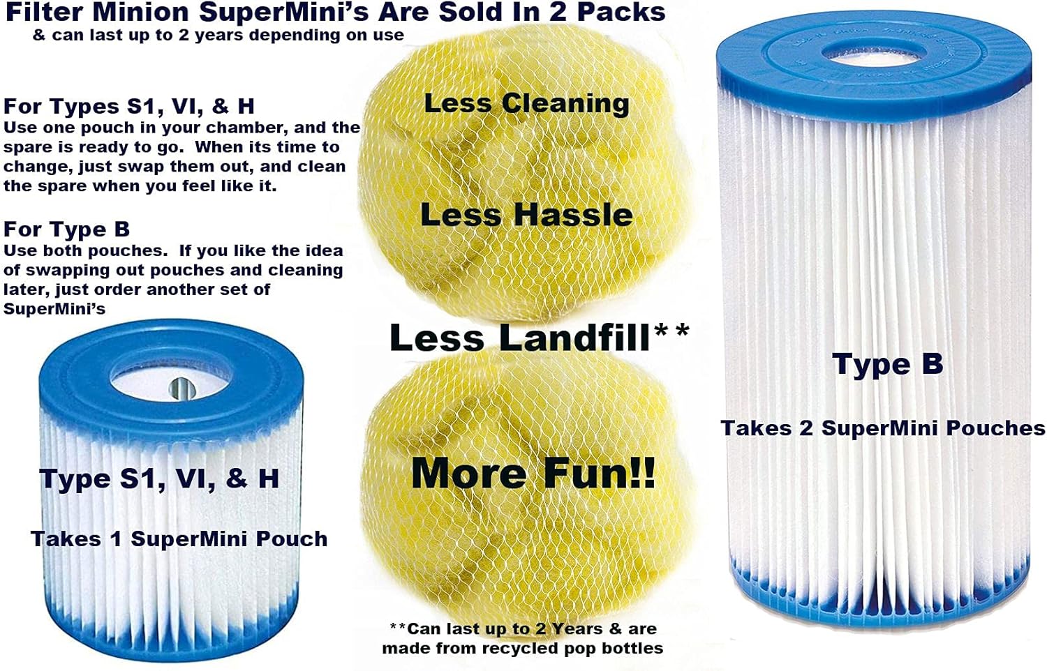 Miracle Balls, 2 Super Mini Pouches, Replacement Filters for Above Ground Pools & Inflatable Hot Tubs, Replaces Standard Cartridges Approx 4"x4", 2 Pack