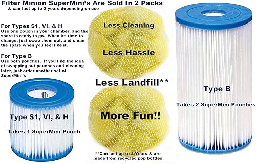 Miniatura 3 de Miracle Balls, 2 súper mini bolsas, filtros de repuesto para piscinas sobre el suelo y jacuzzis inflables, sustituye a los cartuchos estándar de