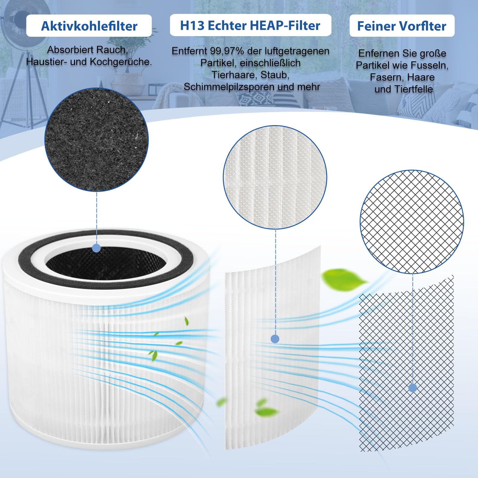 2 filtros de repuesto para LEVOIT Core 300 / 300S – 3 en 1 True H13 HEPA y filtro de carbón activo, repuesto Core 300-RF para una óptima purificación del aire