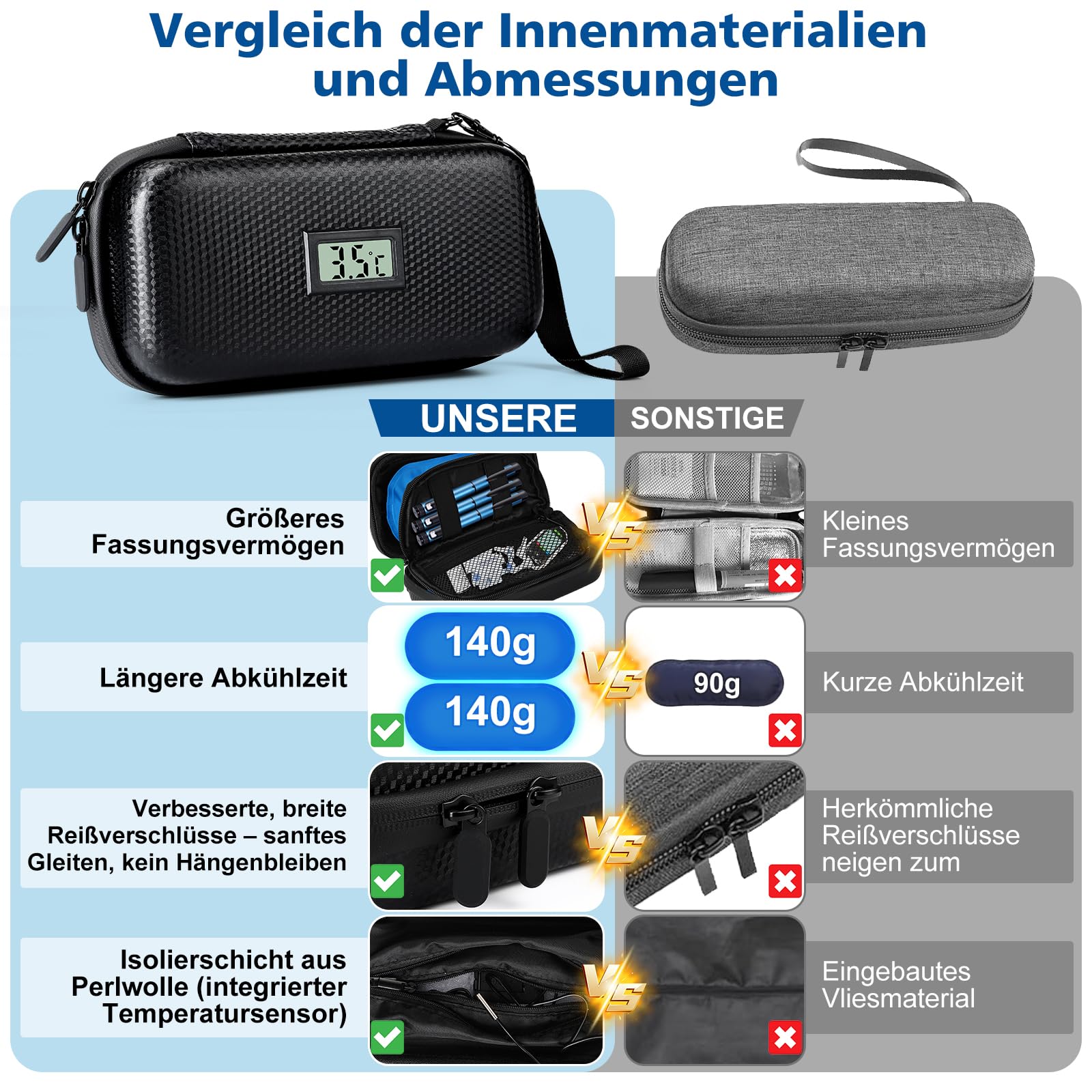 Insulin kühltasche, Diabetiker Tasche für Diabetikerzubehör mit Digitaler Temperaturanzeige, Insulin Pen Tasche mit 2 TSA Kühlakkus, Medikamententasche Kühlbox für Reisen & Tägliches Leben