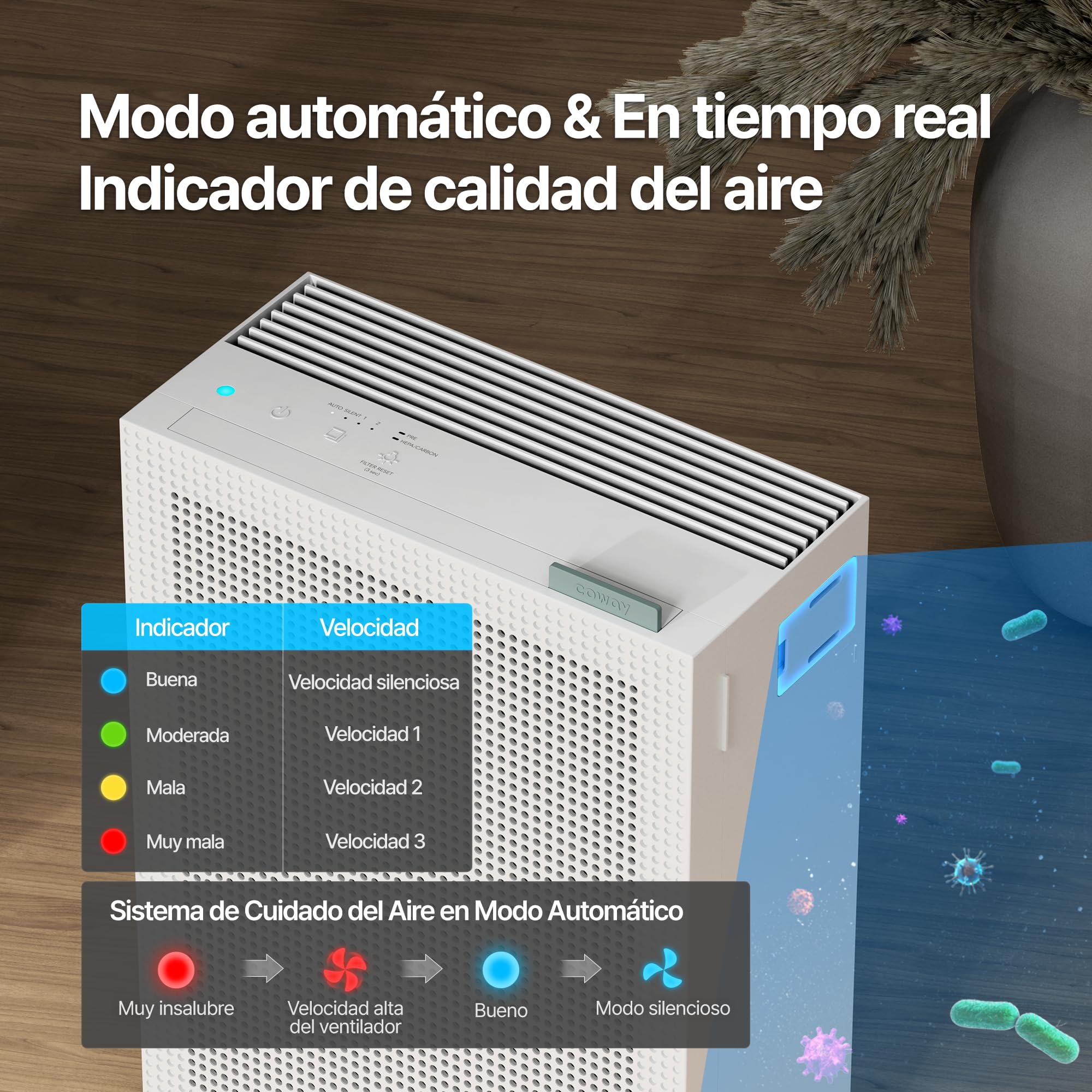 COWAY Purificador Aire, Calima Sahariana Alérgenos Mascotas, ECARF Quiet Mark, Modo Sueño 20 dB, Prefiltro Lavable, HyperCaptive 99,999% 0,01µm, CADR 281m³/h, Garantía 3 Años, Airmega 150, Bianco