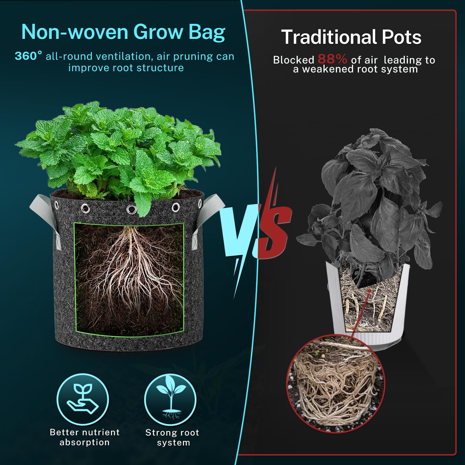 HG Power Sacco da Giardino 26L (25L + 4% Volume Extra), 5 Pezzi, Vaso in Tessuto con 20m di Filo per Piante, Ø33cm, Altezza 31,5cm – Tessuto Non Tessuto 350g/m², Resistente