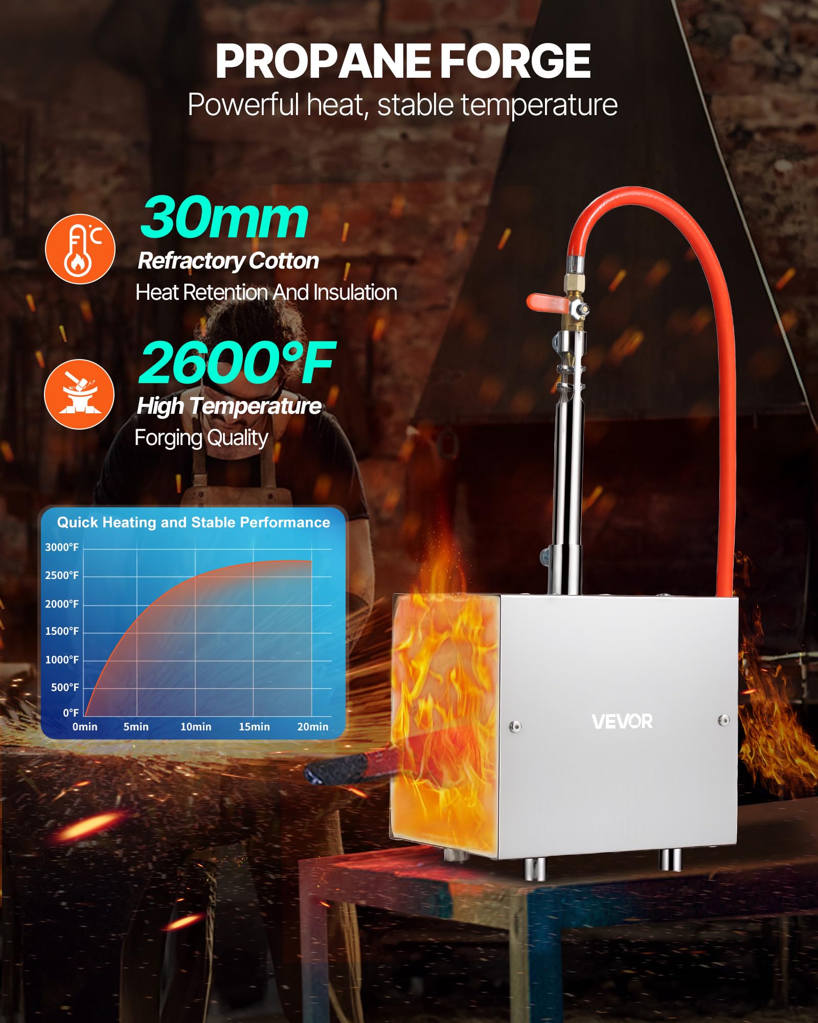 VEVOR Forja de propano portátil, 1 quemador 1427 ℃ para forja de metales, equipo de forja de gas de acero inoxidable, forma cuadrada, para cerrajeros y maniscalcos, elaboración de herramientas