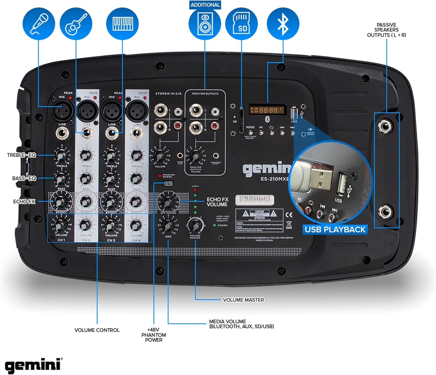 Detailed view of the Gemini ES-210MXBLU powered mixer control panel with labeled inputs and knobs.