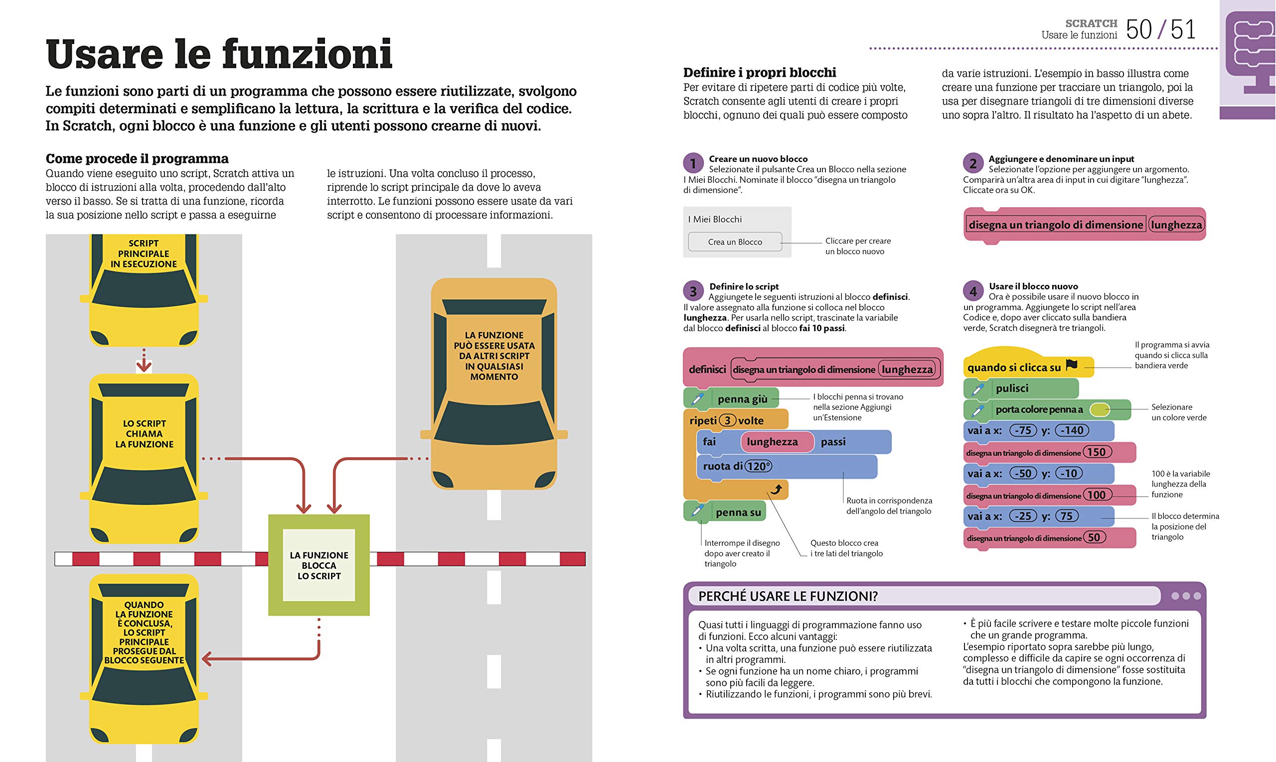 Coding - Guida facile per principianti