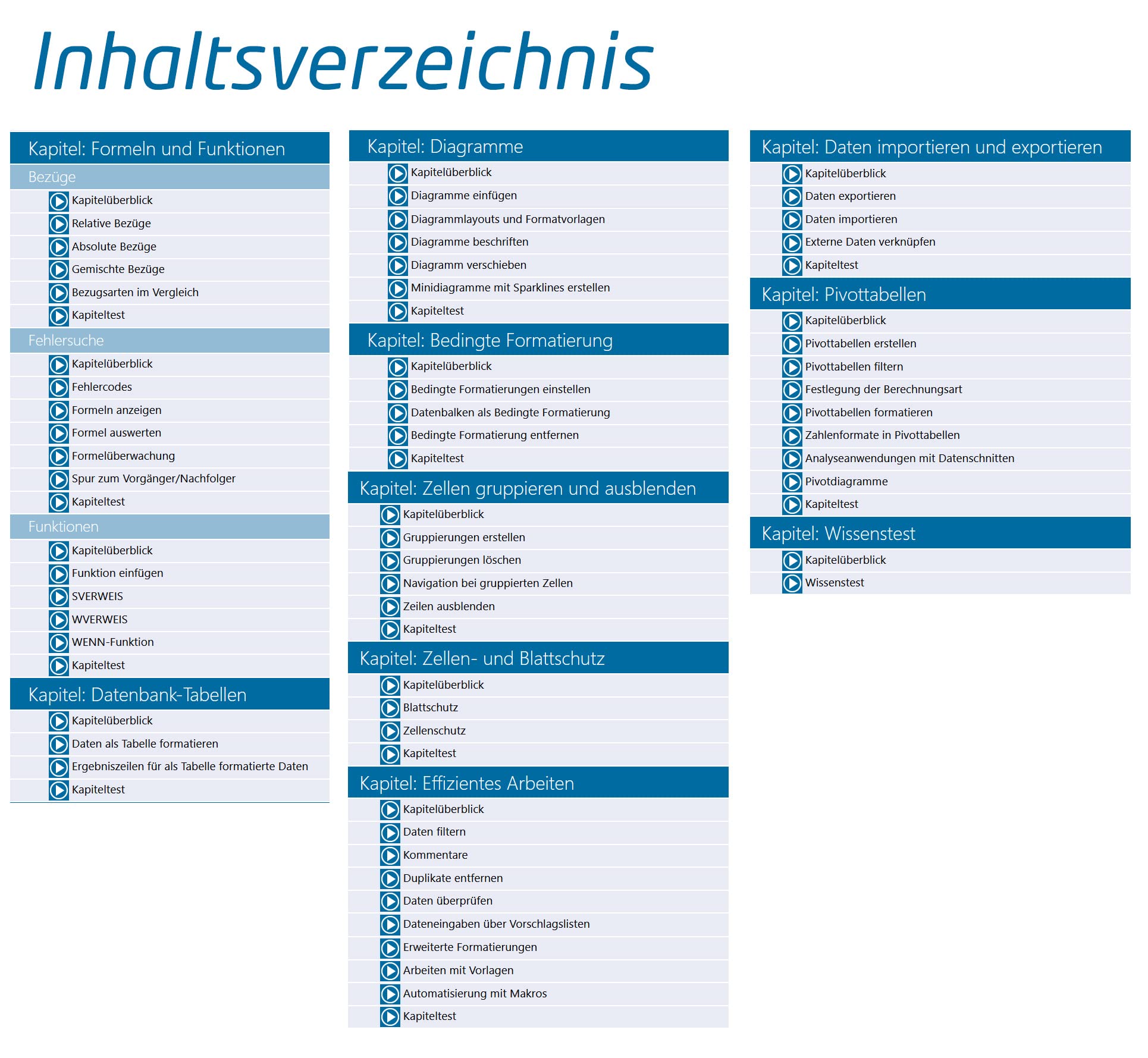 Excel 2021 Insiderkurs - Powertraining für Fortgeschrittene | Lernen Sie Diagramme, Pivot, Formeln und Funktionen effizent zu nutzen | auch Excel 365 geeignet | Online-Kurs + DVD [1 Nutzer-Lizenz]