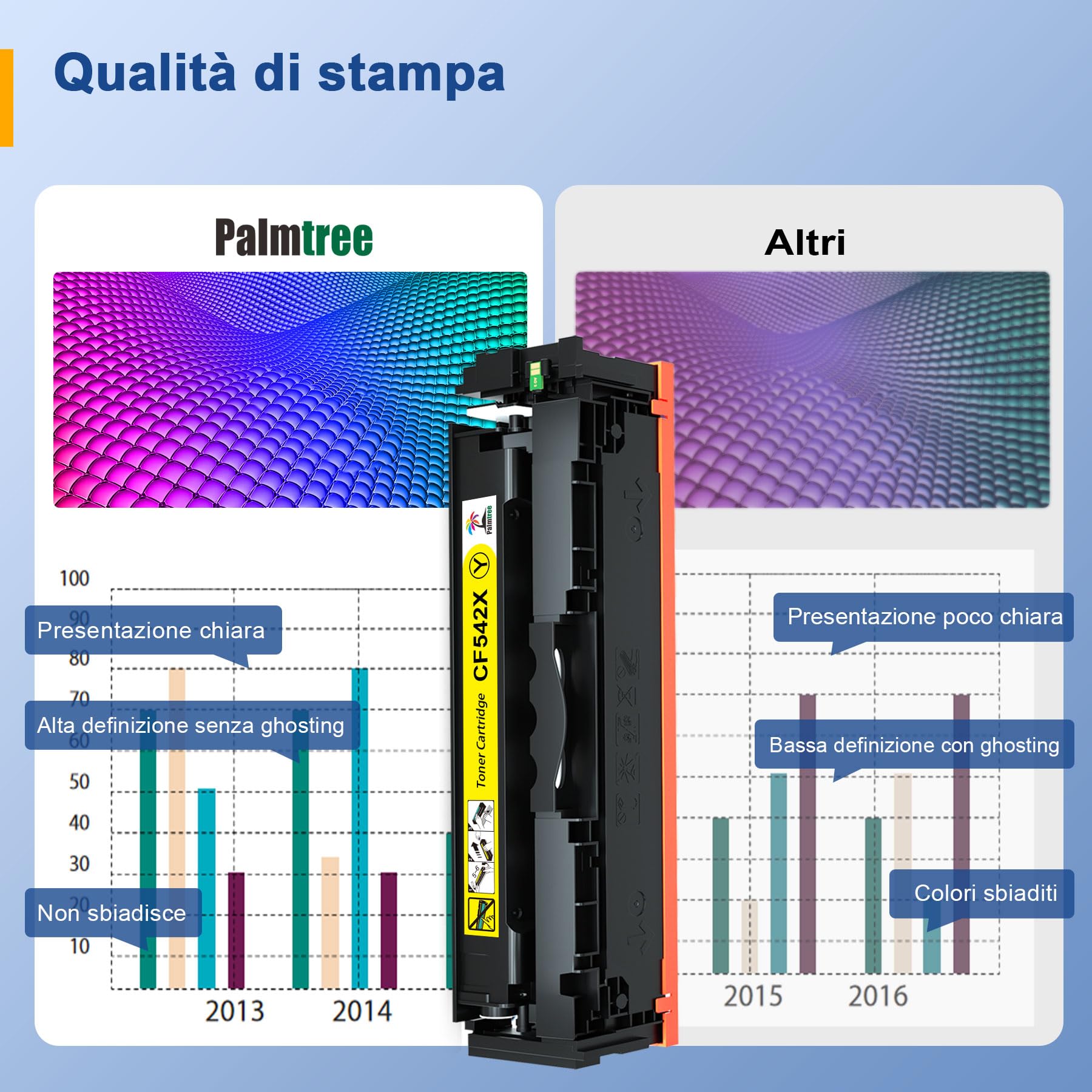 Toner compatibile Palmtree 203X per HP 203X 203A - Dettaglio