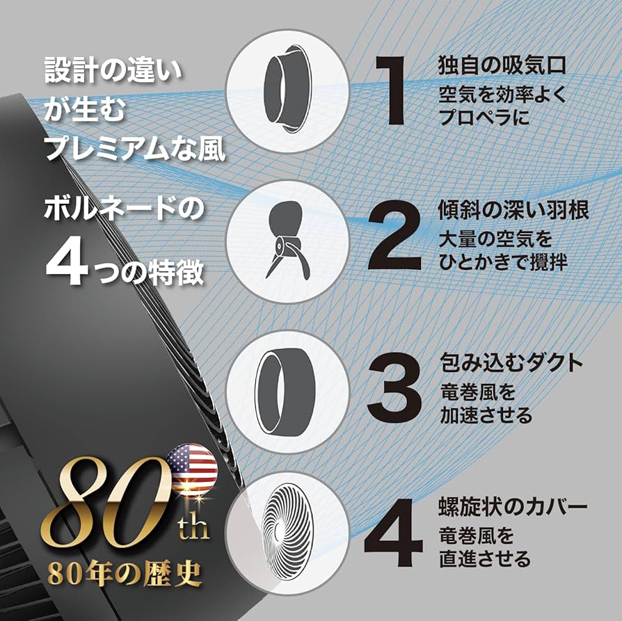 Amazon | ボルネード サーキュレーター タフモーター 30畳 パワフル Amazon | ボルネード サーキュレーター タフモーター 30畳 パワフル