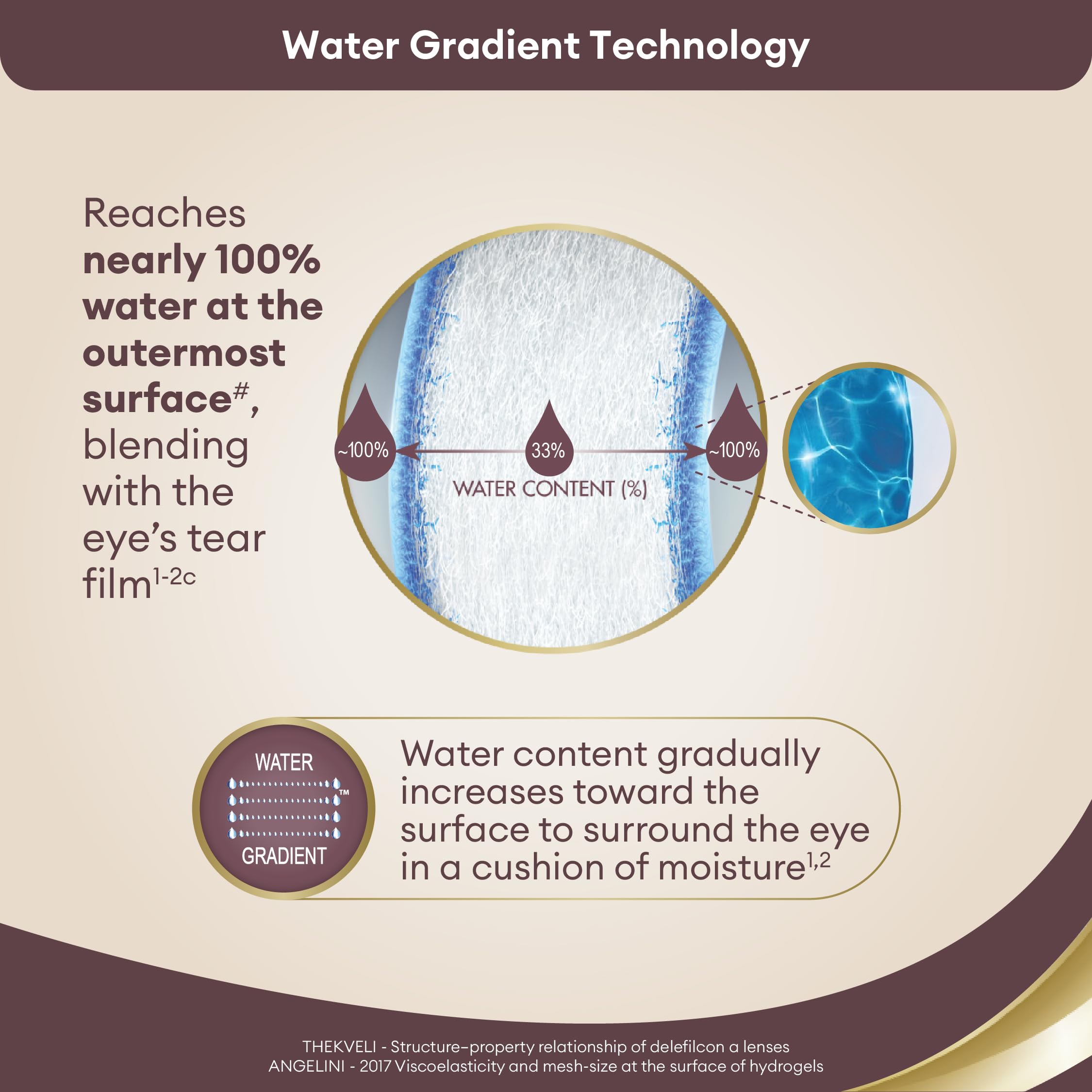 Dailies Total 1 | Daily Contact Lenses | Water Innovation Lens | Clear, Power (-2.75) | Pack of 30 | From Alcon — Amazon image 4