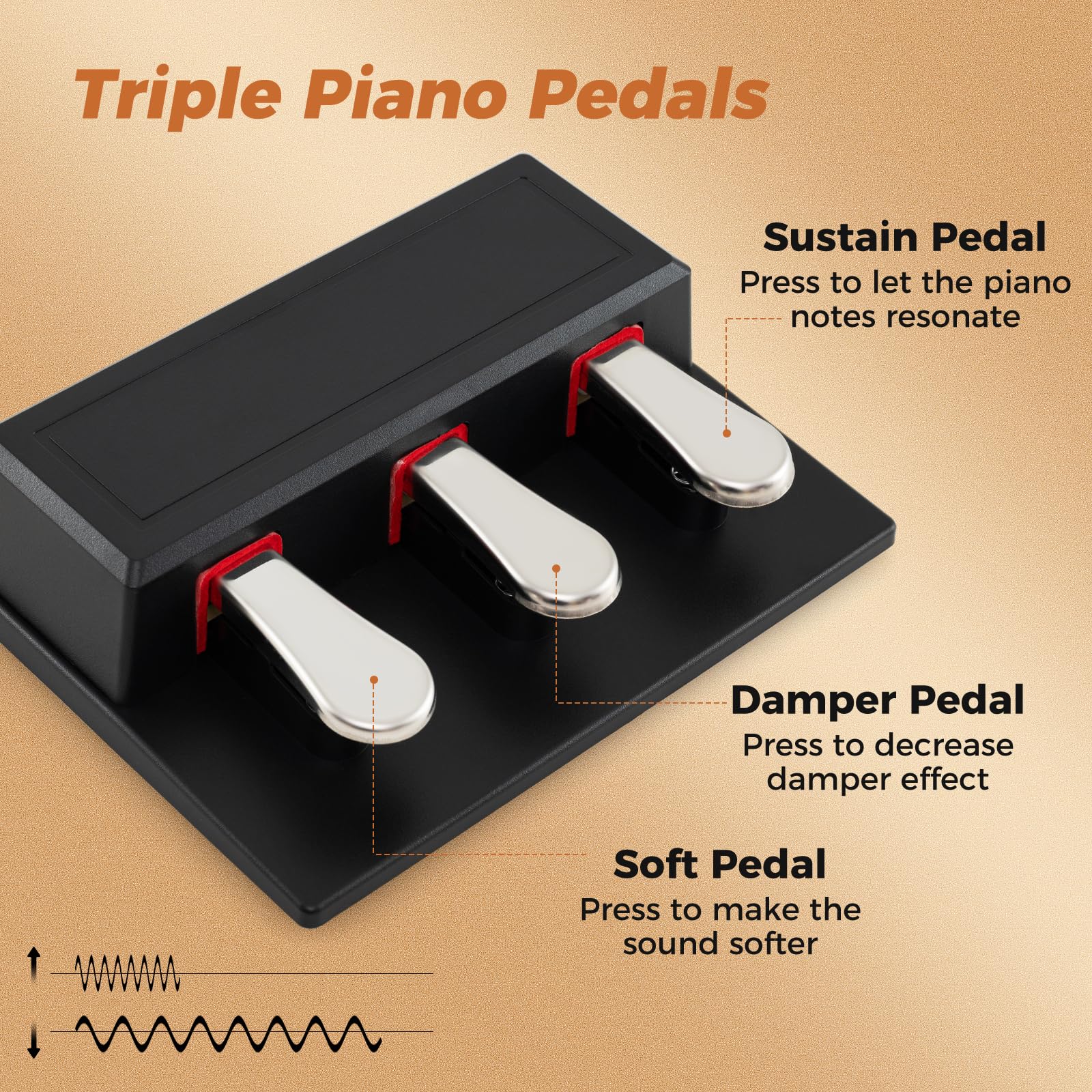 Piano Digitale a 88 Tasti, Tastiera Elettrica Semipesata di Misura Completa con Supporto Regolabile, Tre Pedali, Doppie Casse (Black)