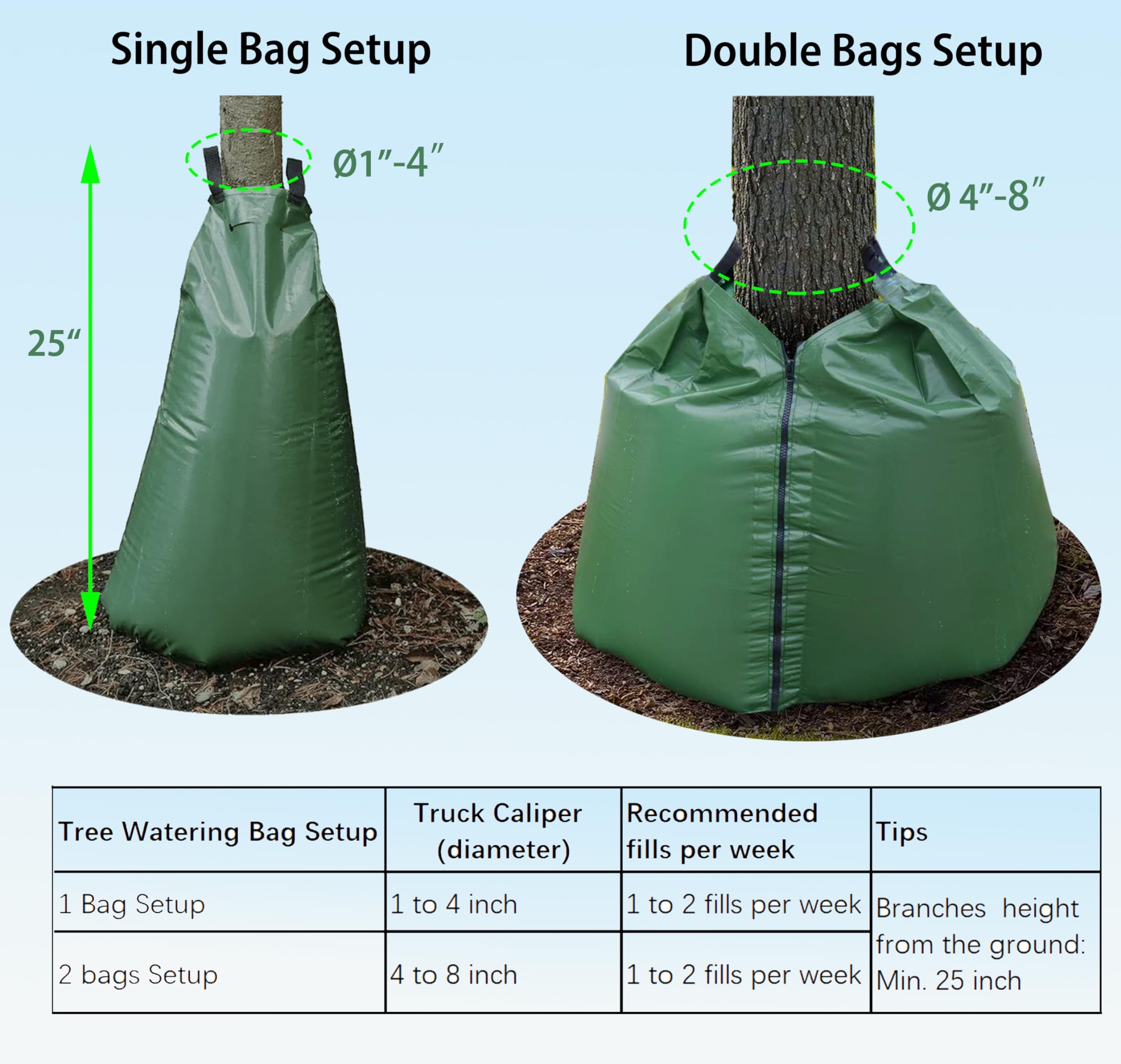 Bolsa de riego de árbol de liberación Lenta de 20 galones (1/2/3) (2, 20 galones)