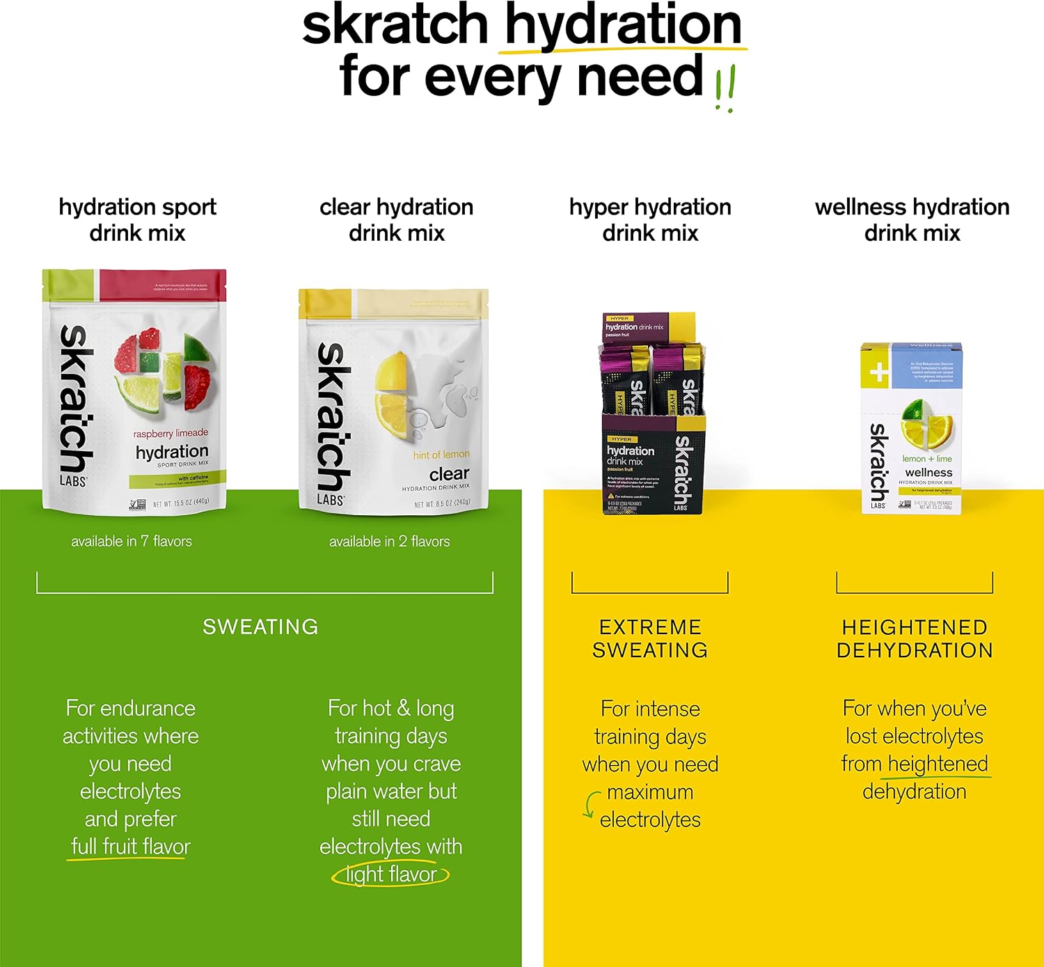 Skratch Labs Clear Hydration Drink Mix, Lemon (8.5 oz