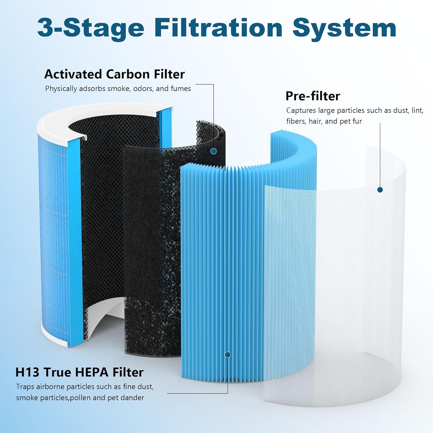 2 Pack Replacement Filters Compatible with Meross MAP100 Purifier, 3-in-1 Filtration (Model #MHF100)