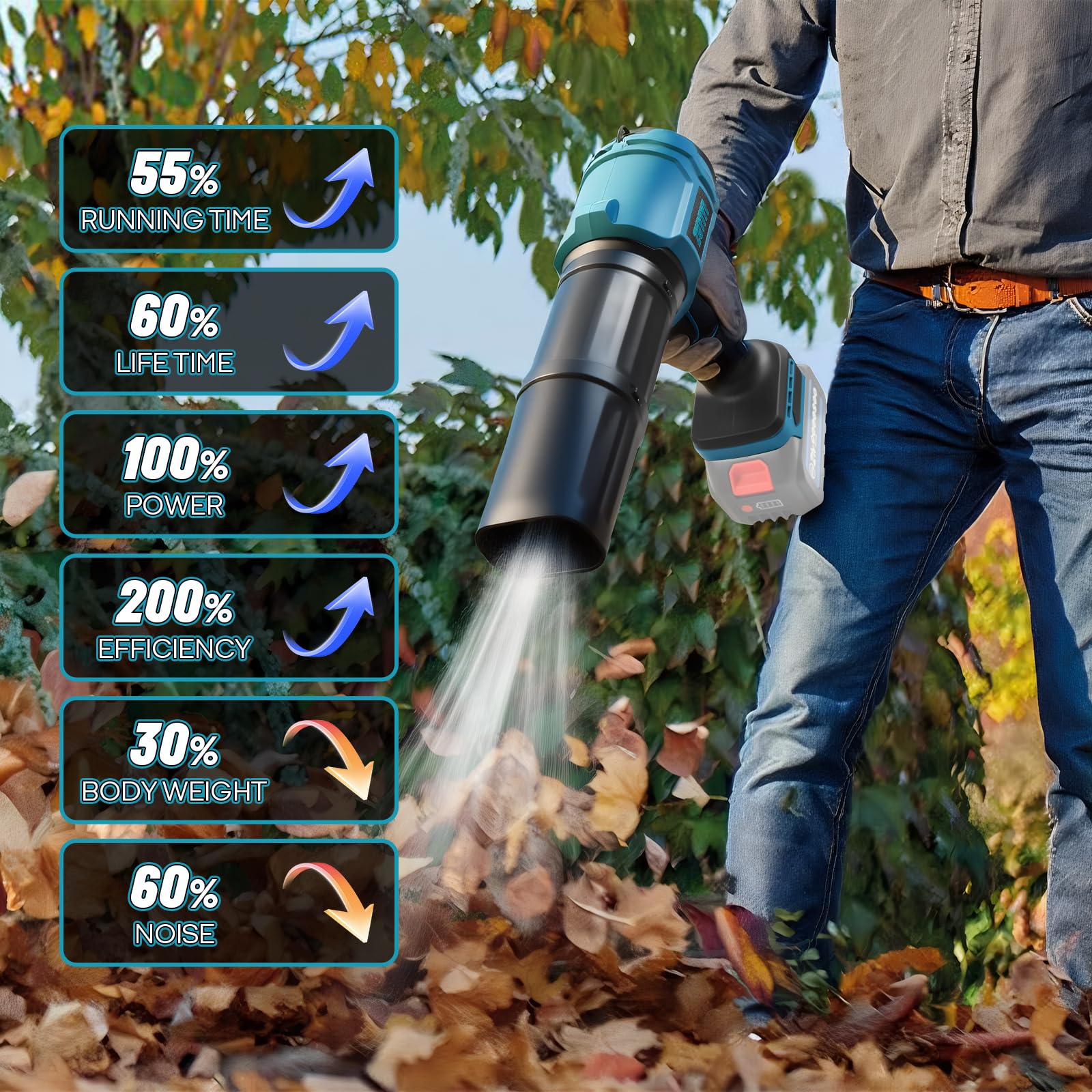 Mini soffiatore a secco senza fili per Makita 18 V batteria (non inclusa), soffiatore senza spazzole 40000 giri/min 475 MPH, ventilatore portatile Turbofan con ugello esteso per la cura del