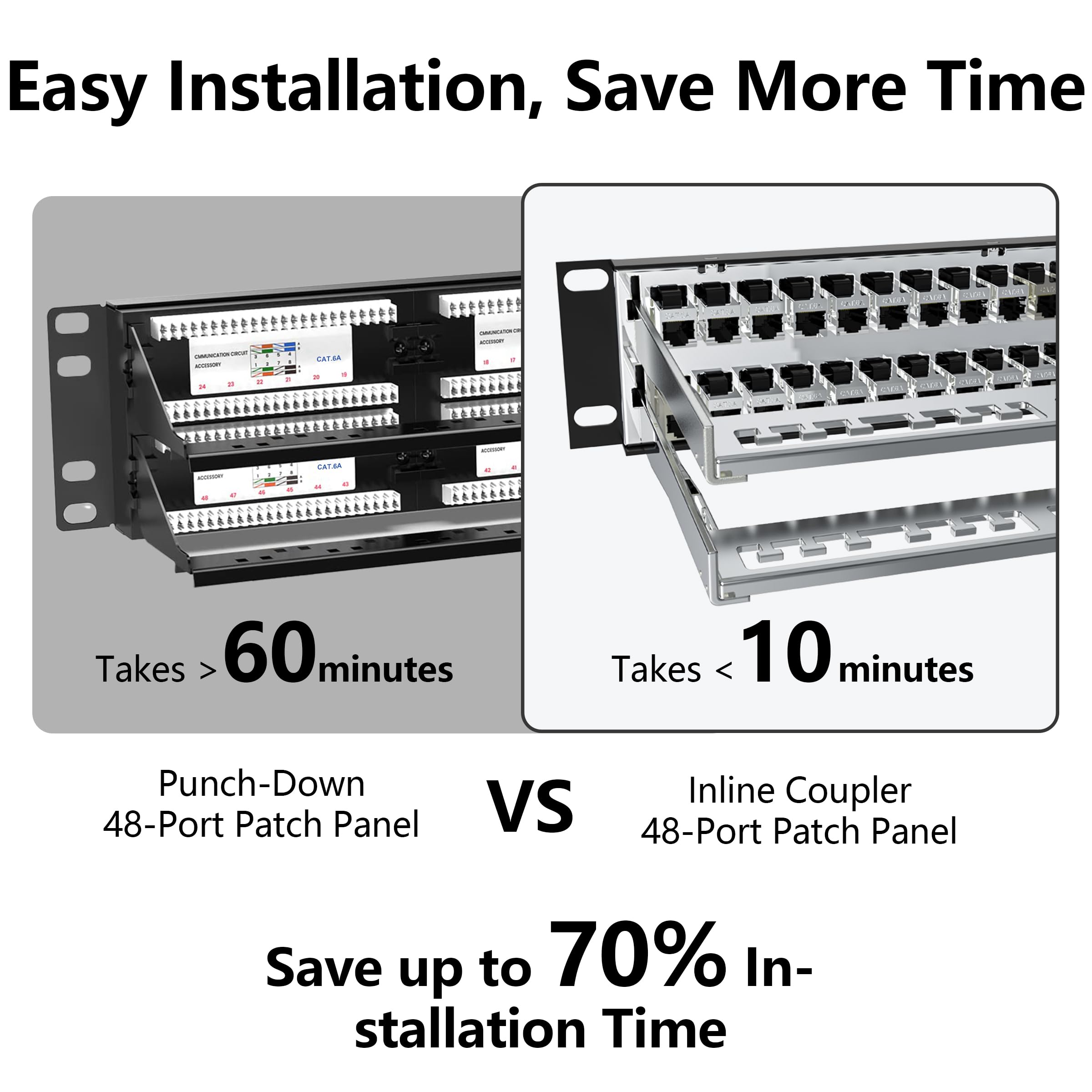 Jadaol Panneau de brassage blindé à 48 ports ou montage mural de 48,3 cm, panneau réseau 2U Cat6A préchargé avec 48 coupleurs Keystone plus 2 de rechange, panneau Ethernet 10 Gbit/s avec gestion des