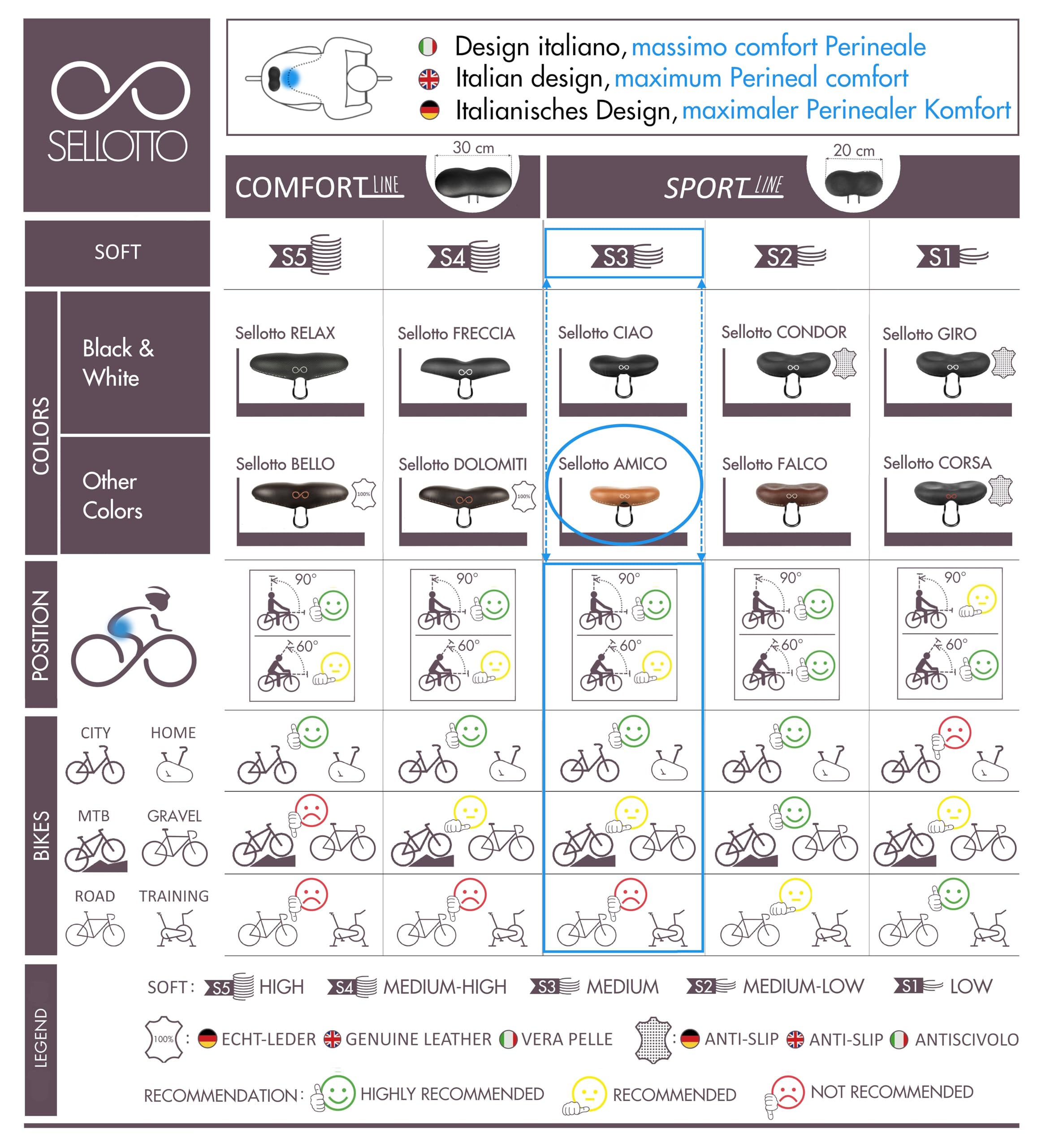 SellOttO Amico – versione B1 standard - Sella comoda e anatomica in gel, antisfregamento per donna, ideale per city bike ed e bike