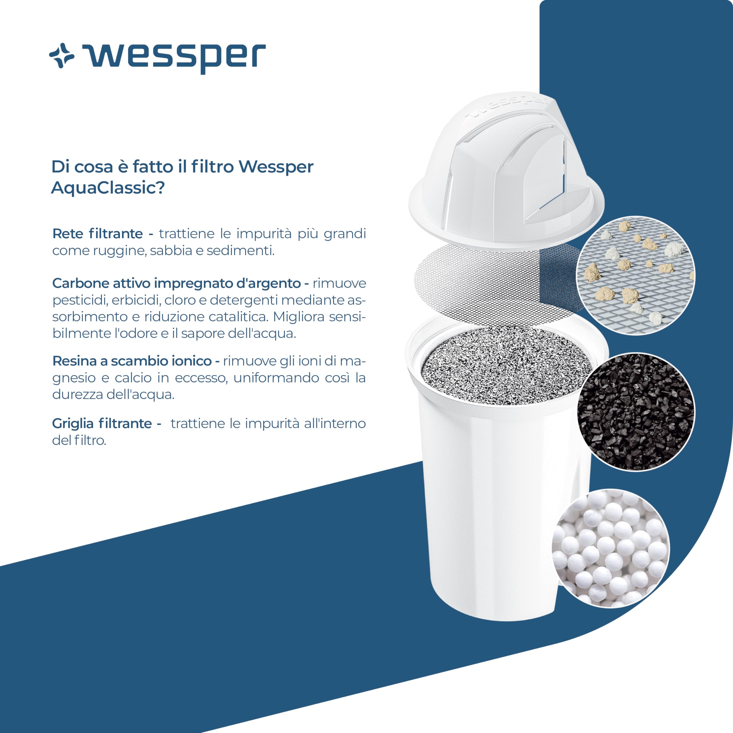 Wessper Cartucce filtranti Aqua Classic per caraffa filtrante Dafi, Brita, Laica Anna BWT, Zelmer, Pearl Co, Filtri a carbone attivo per caraffe, 10 pezzi