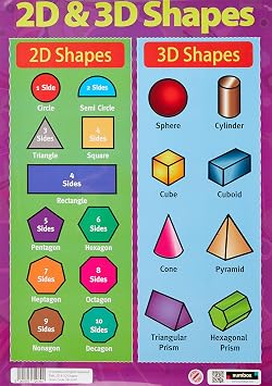 Sumbox A3 2D and 3D Shapes Poster   Educational Maths Wall Chart for Kids, Geometry Learning for KS1 & EYFS