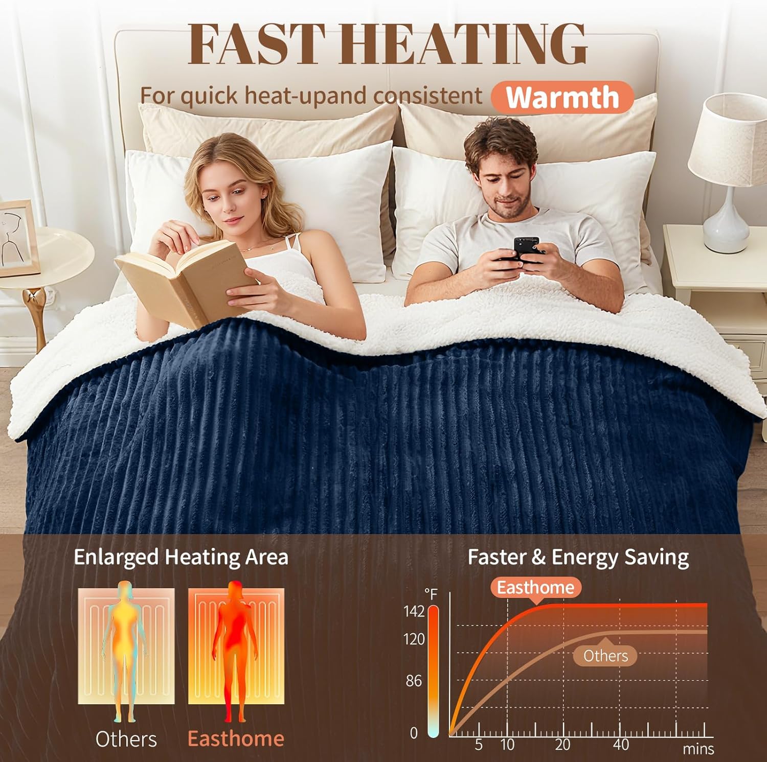 Electric Heated Throw Blanket - 50"x60" Fast Heating Bed Blankets with 6 Heating Levels & 4 Hours Auto Off, Soft Ribbed Flannel Sherpa, Over-Heated Protection ETL, Navy Blue - Image 4