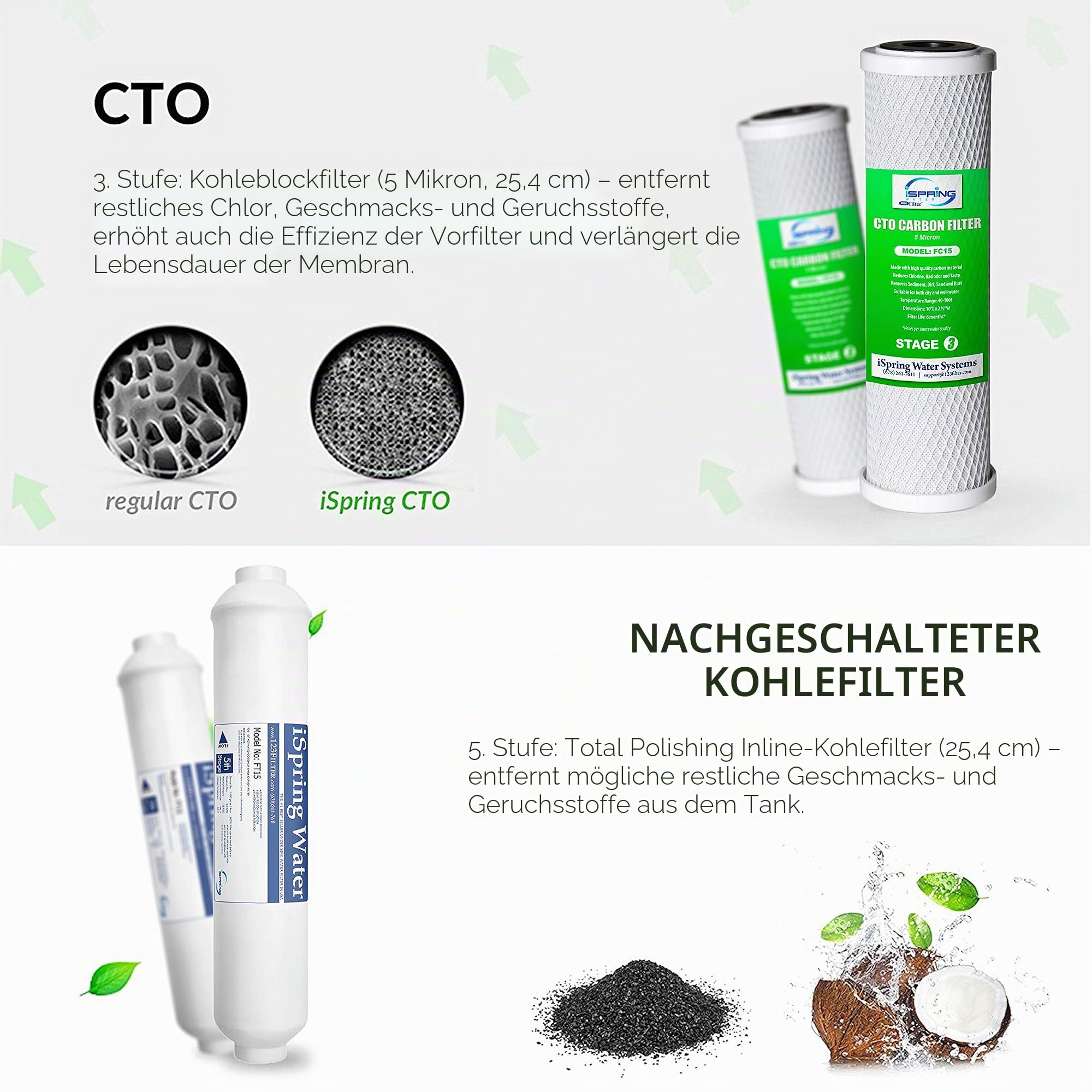 iSpring F22-75 Umkehrosmose Filter, 3 Jahre Ersatzfilterkartuschen-Set | für Standard 5-stufige Umkehrosmoseanlagen, 22 Stück, weiß