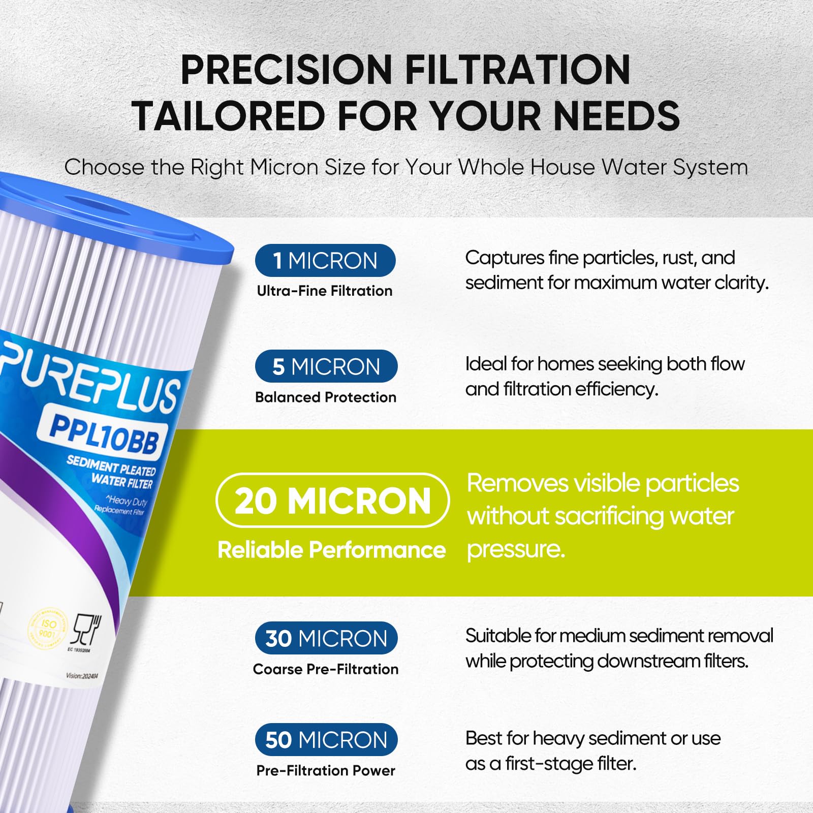 PUREPLUS Filtro per sedimenti pieghettato per tutta la casa, 20 micron