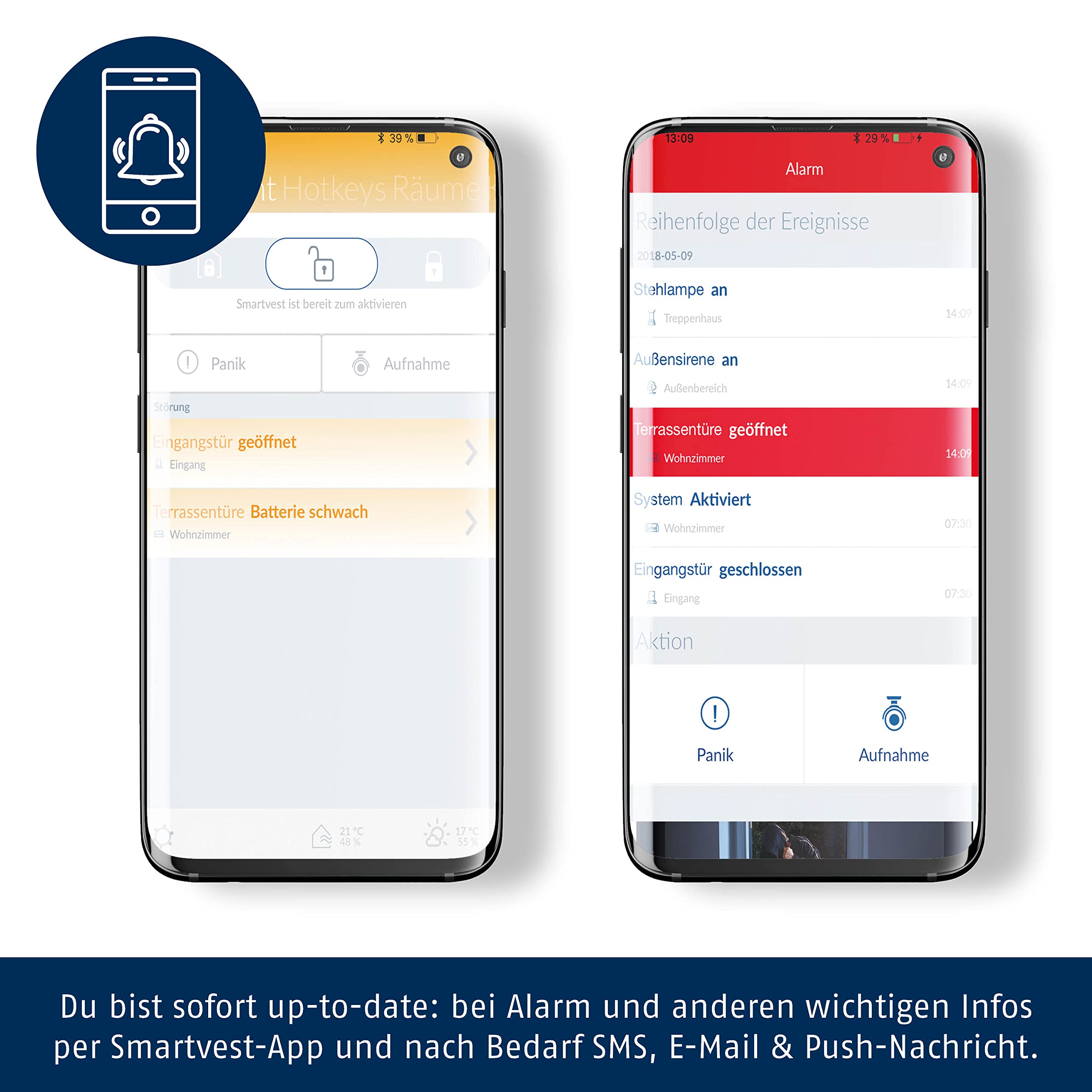 ABUS Funk-Alarmanlage Smartvest Basis-Set Einbruchmeldeanlage & Funk-Bewegungsmelder Smartvest für Funk-Alarmanlage | Raum-Überwachung | kabellose Montage | Batteriebetrieben | weiß | 38829
