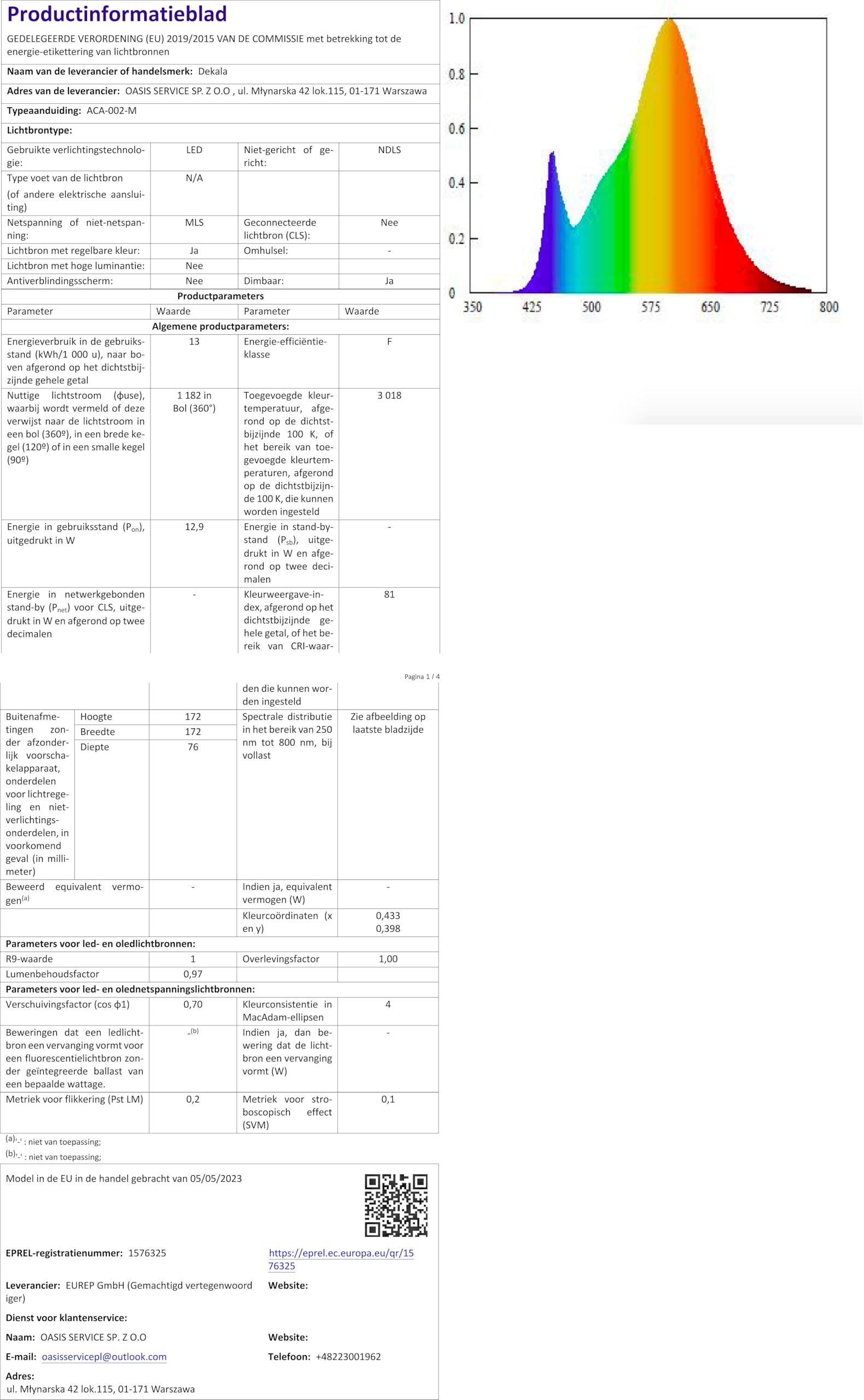 Lichtwekker zonsopgang zonsondergang simulatie daglichtwekker op volledig scherm met dubbele alarmen, rotatieknop, natuurlijke geluiden, snooze- functie voor volwassenen en kinderen