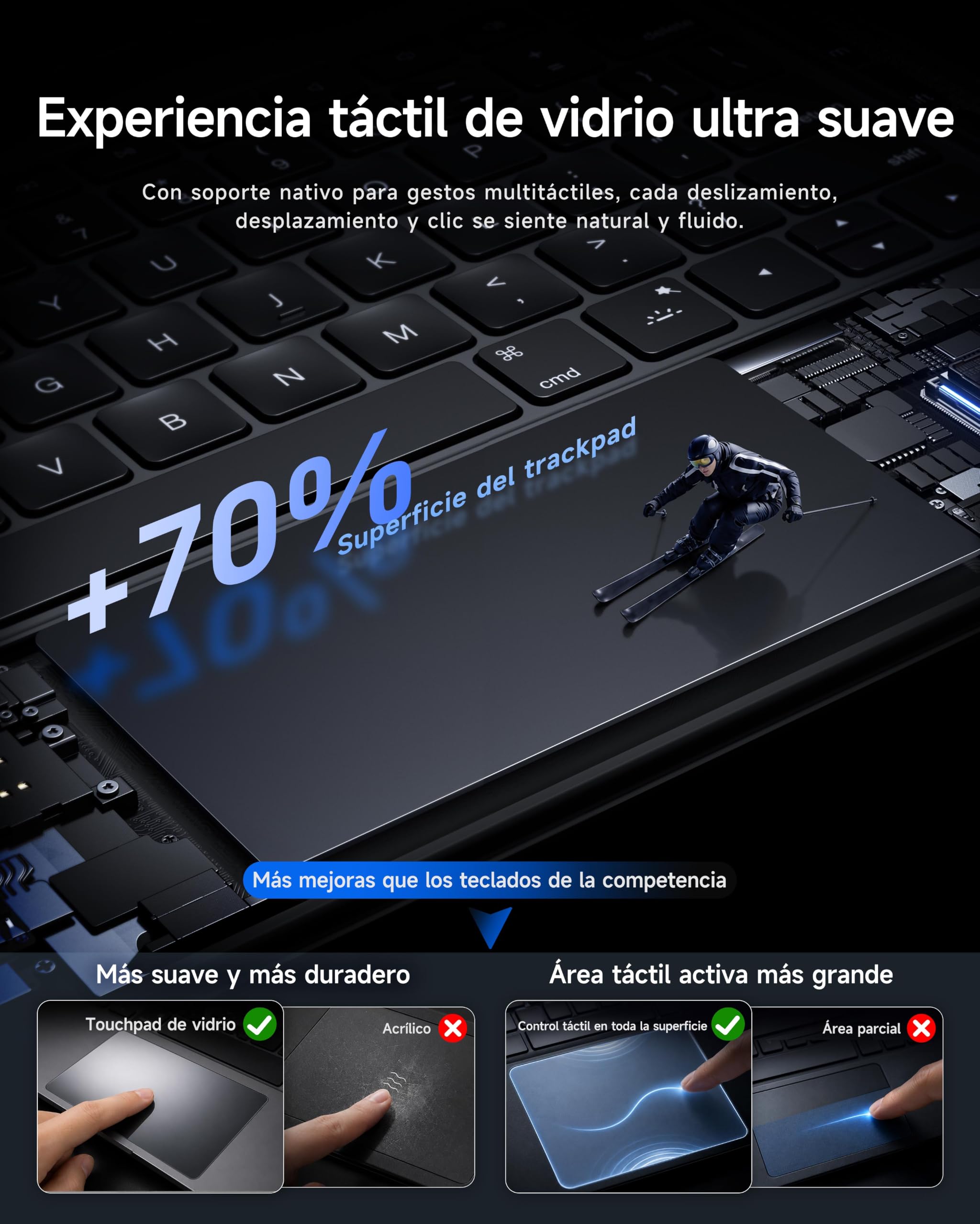 HOU Funda con Teclado para iPad Air 11″, Air 5/4 y Pro 11″ 1/2/3/4 Gen | Amplia inclinación ajustable a 135°,trackpad liso de vidrio AG,12 atajos,retroiluminación de 7 colores,Bluetooth,Negro