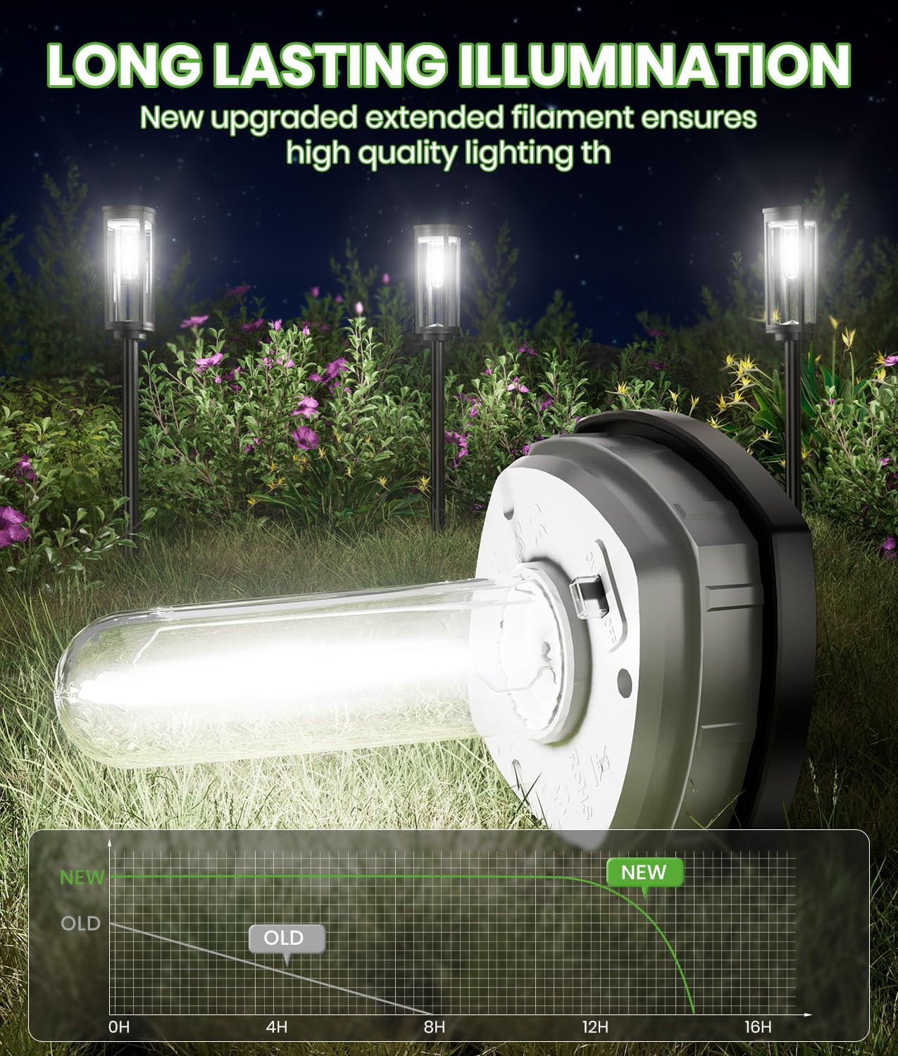 Sehr Hell Solarlampen für Außen Garten, 4 Stücke Gartenleuchten Solar Kaltes Weiß,IP65 Wasserdicht Solarleuchten Garten Außenbeleuchtung für Außen Garten, Terrasse, Pfad, Rasen