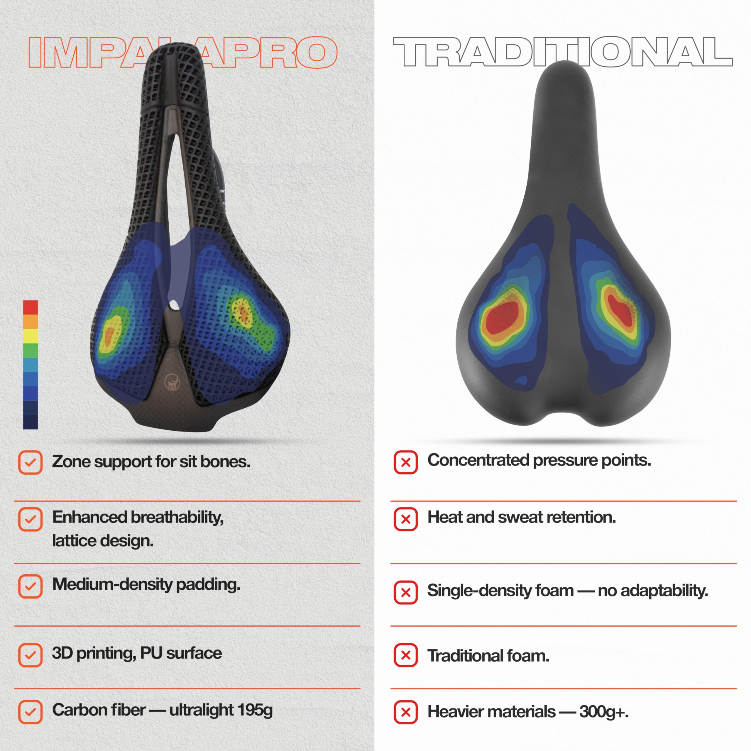 IMPALAPRO Sillín de Carbono Impreso en 3D Ultraligero 195g Firmeza Media | Sillín 3D Carbono T800 Compacto 250x140mm - Sillín bicicleta 3D con Hueco Ergonómico Transpirable — Raíles Ovalados 7x9mm