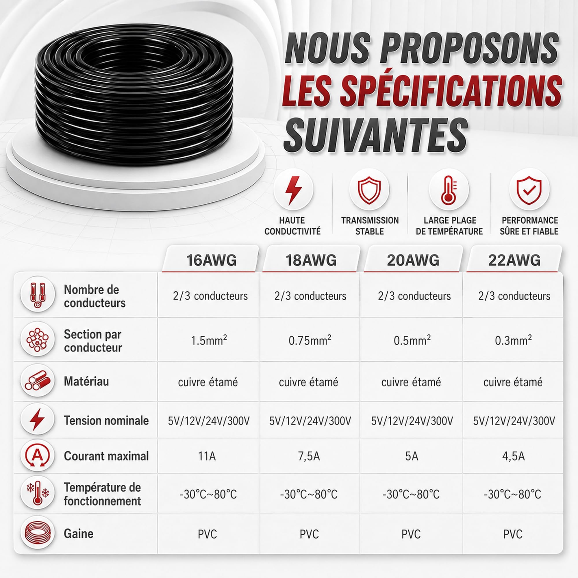 Fil Électrique 16AWG 2x1,5mm² 20m Cuivre Étamé 2 Conducteurs Cuivre étamé haute conductivité, câble souple 2 conducteurs pour LED, automobile et projets électriques DIY