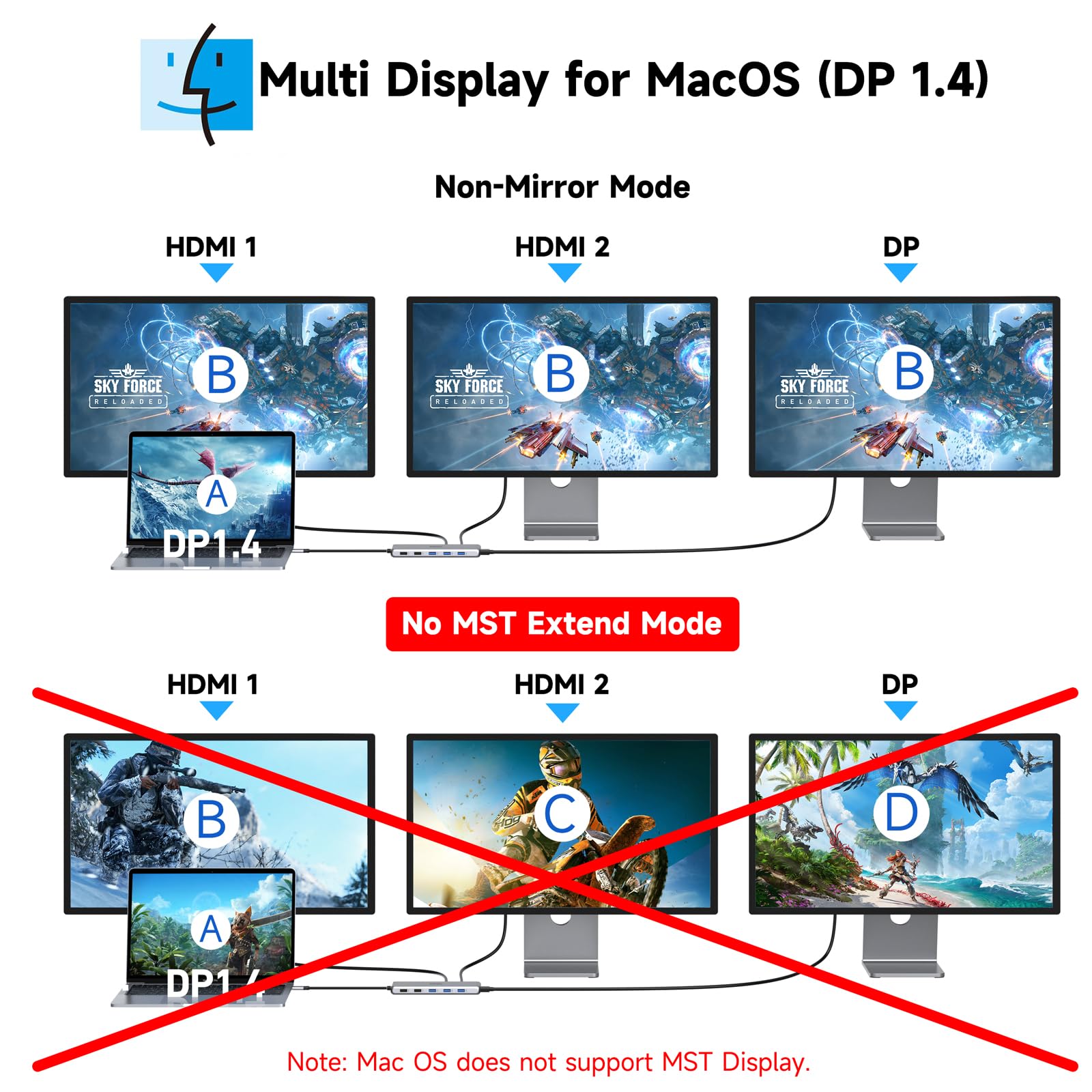 USB C Docking Station Dual Monitor, 2 HDMI Adapter DP Multi Display Hub 3 Monitor - Image 4