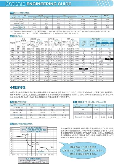 Amazon Co Jp Sus六角ボルト 全ネジ 強度区分10 9 高強度 高耐食性ボルト 熱にも強い600 でも使用可 ステンレス六角ボルト 全ねじ Full Thread Iso4017 Sus316l Himo ブマックスbumax バラ1本 M16x55 全ネジ Iso4017 産業 研究開発用品