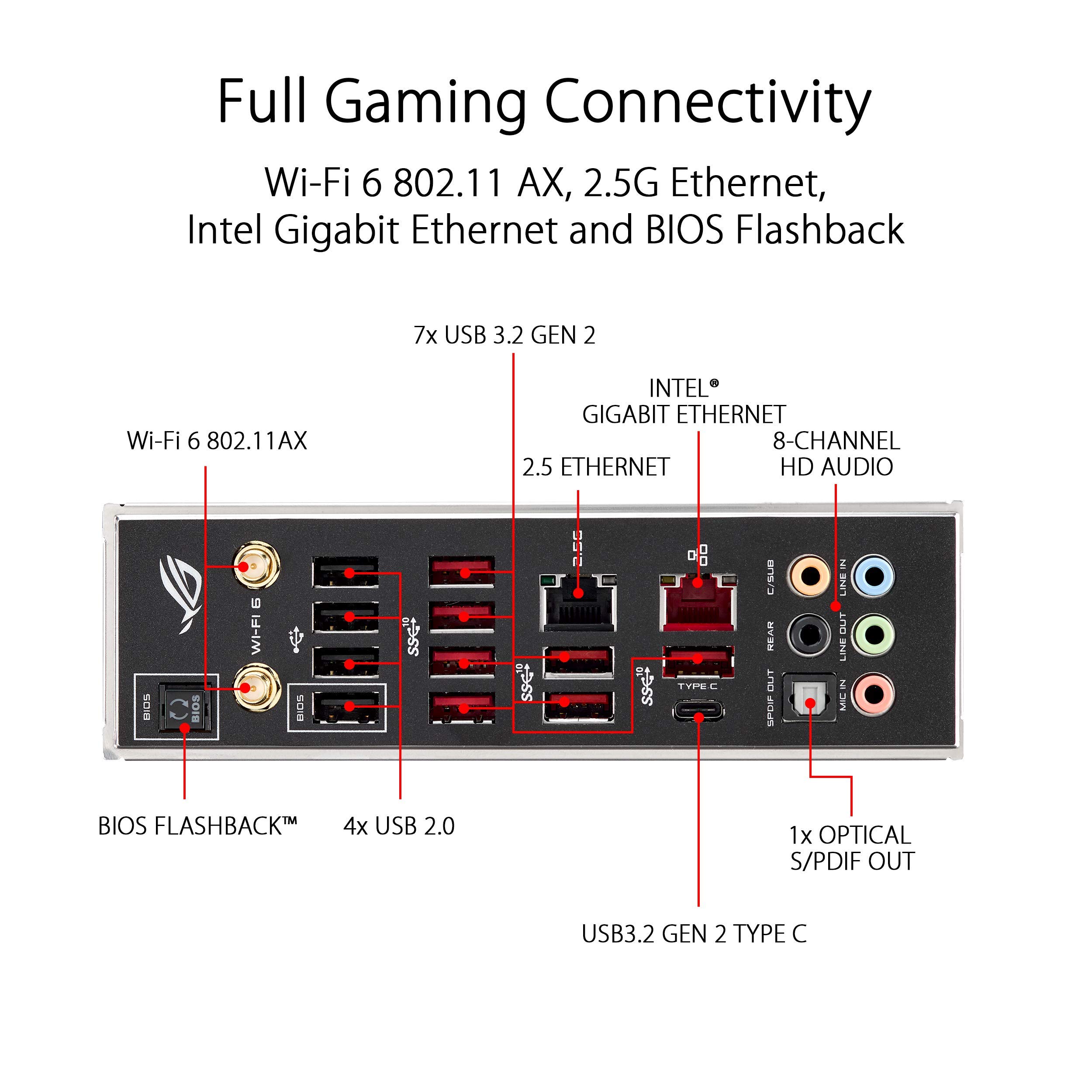 Asus ROG STRIX TRX40-E GAMING AMD 3rd Gen AMD Ryzen