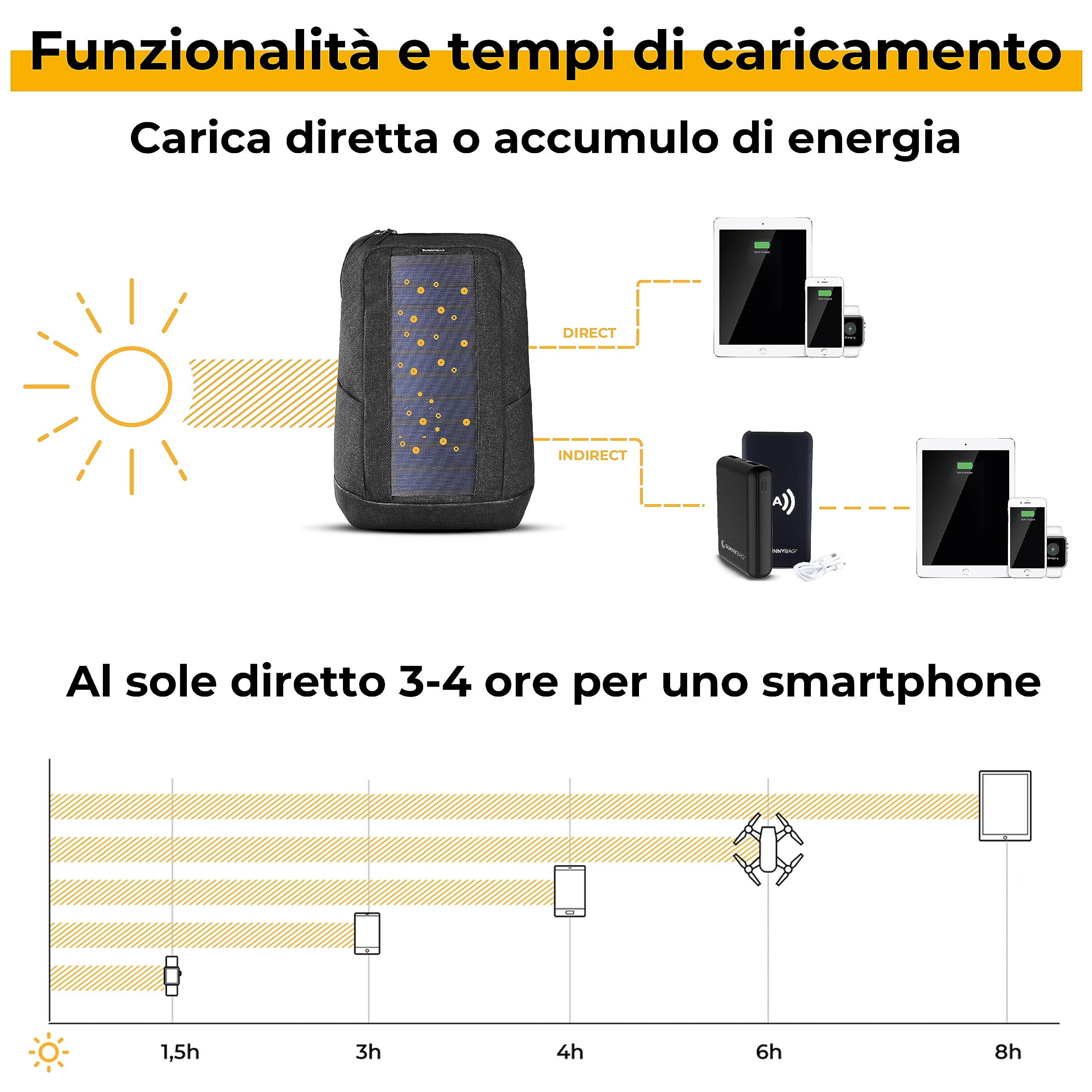 Sunnybag Iconic | Zaino solare con pannello solare integrato da 7 Watt | porta USB | ricarica wireless | scomparto per laptop da 17 pollici | 20 litri | tessuto riciclato idrorepellente | grafite