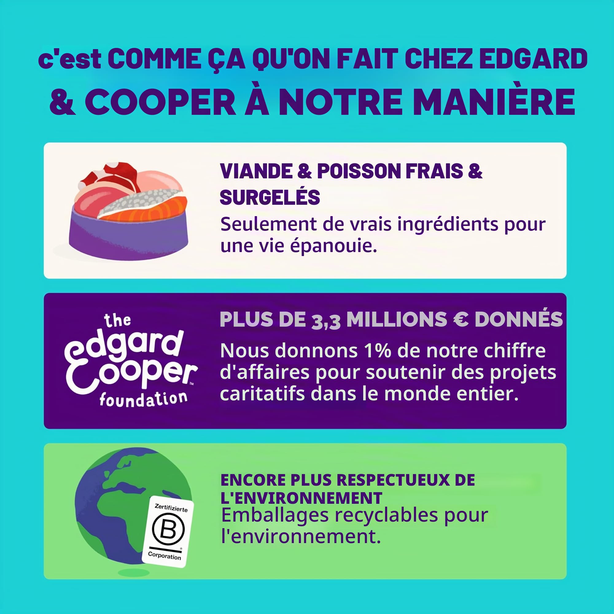 Edgard & Cooper Nourriture Humide pour Chien (Poulet et Dinde, 800 g x 6), Nourriture Humide pour Chien 800 g, sans céréales, ingrédients naturels et Viande fraîche, Pleine d'acides aminés Essentiels