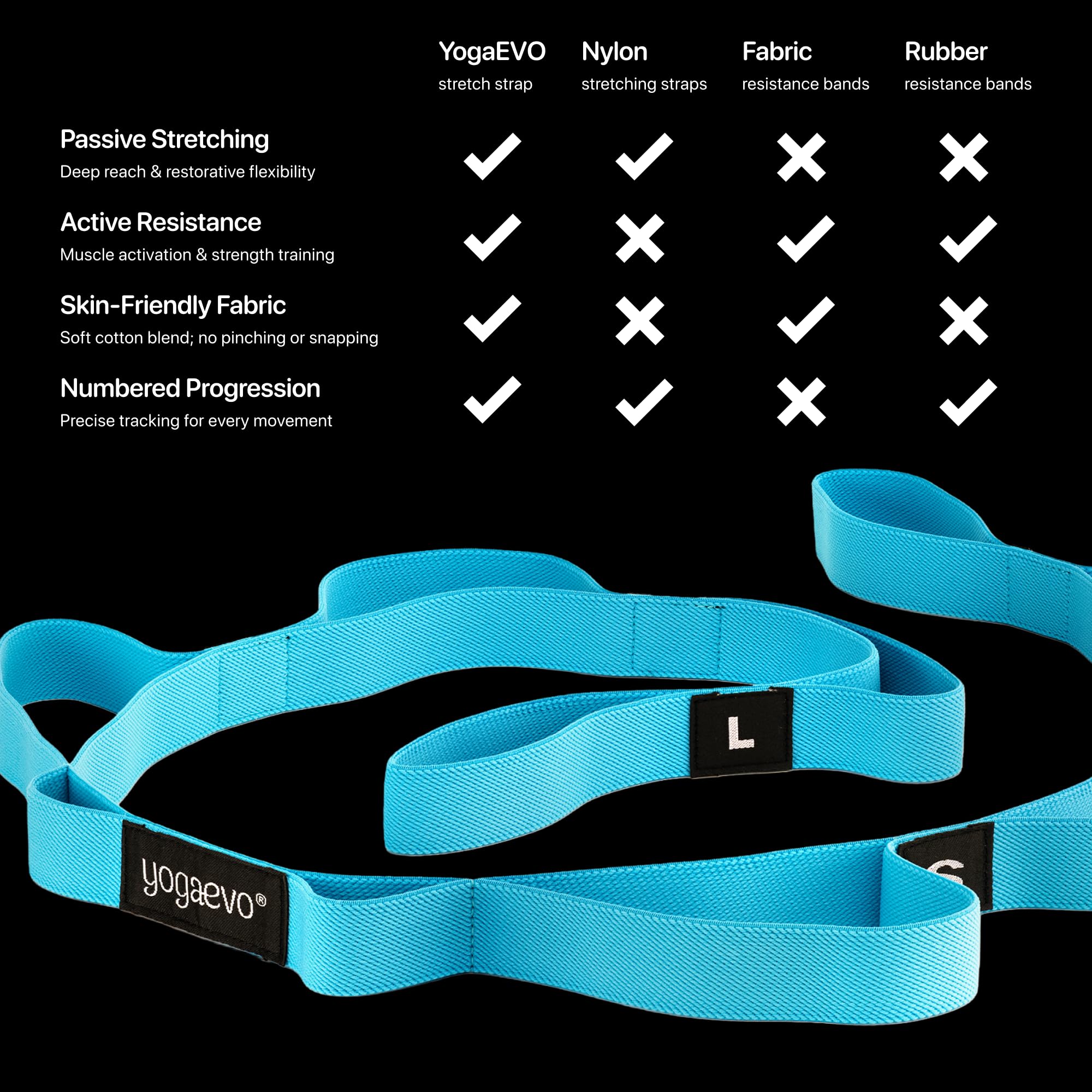 Banda de ejercicio con bucles para terapia física, yoga, ejercicio y flexibilidad, banda elástica de fitness + instrucciones de ejercicio y bolsa de transporte (azul elástico)