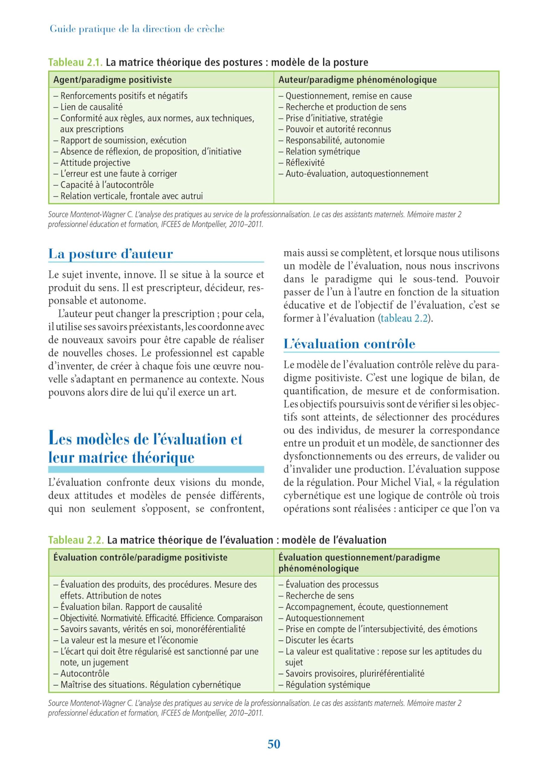 Guide pratique de la direction de crèche: Gestion, management, organisation