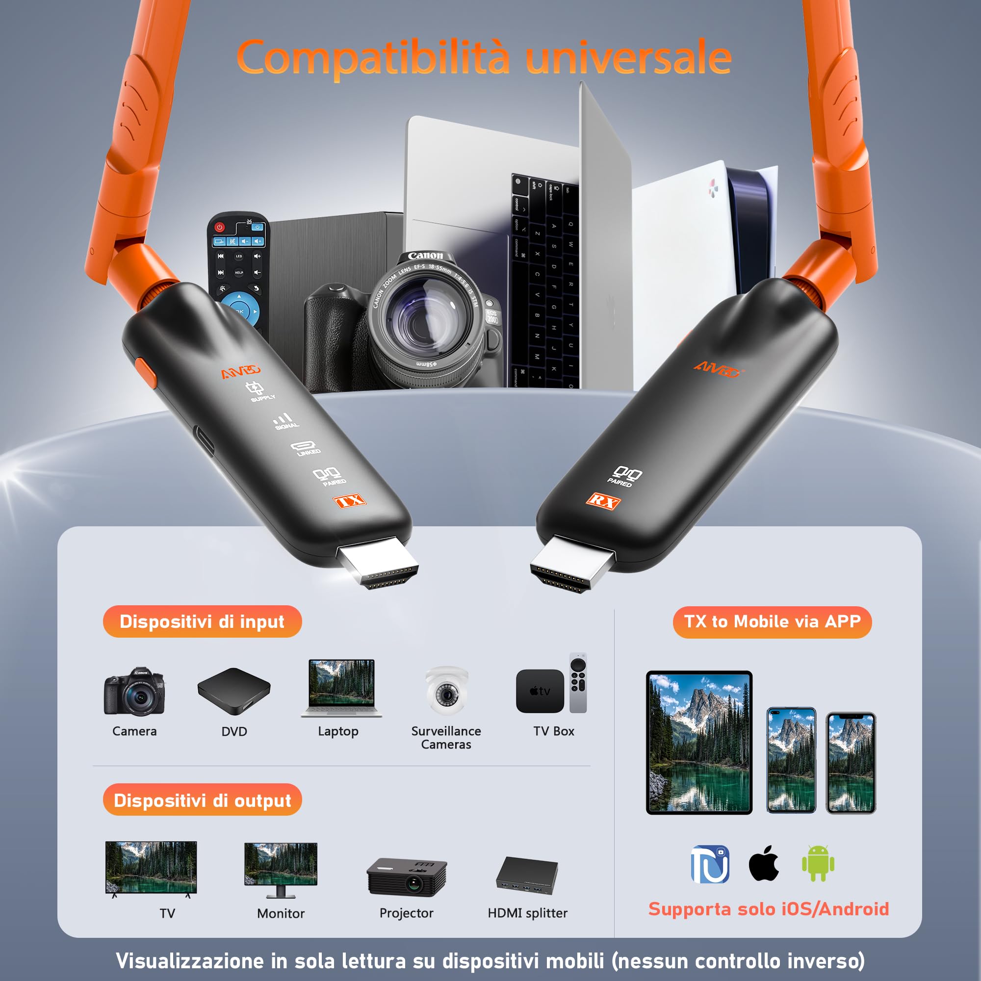 AIMIBO [2026] Trasmettitore HDMI Wireless Decodifica 4K vers 1080P@60Hz, Supporta 6 RX, Antenne 5dBi Stato del LED, HDMI Senza Fili 50m, Plug & Play da Laptop/PC a TV e Proiettore, Bassa Latenza